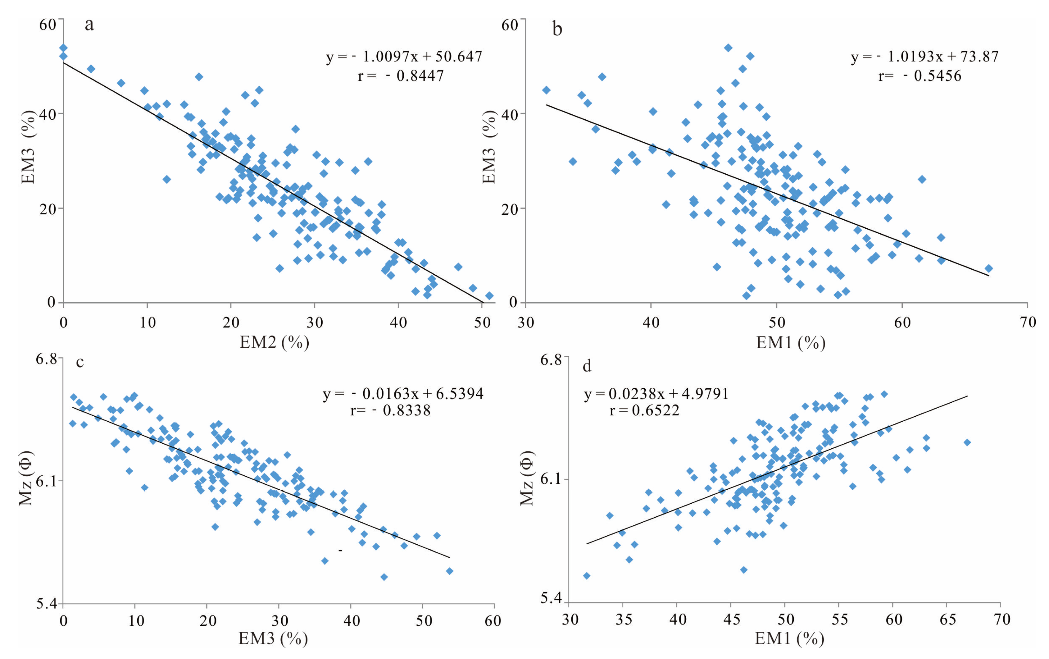 Atmosphere 14 00153 g006 Atmosphere 14 00153 g006