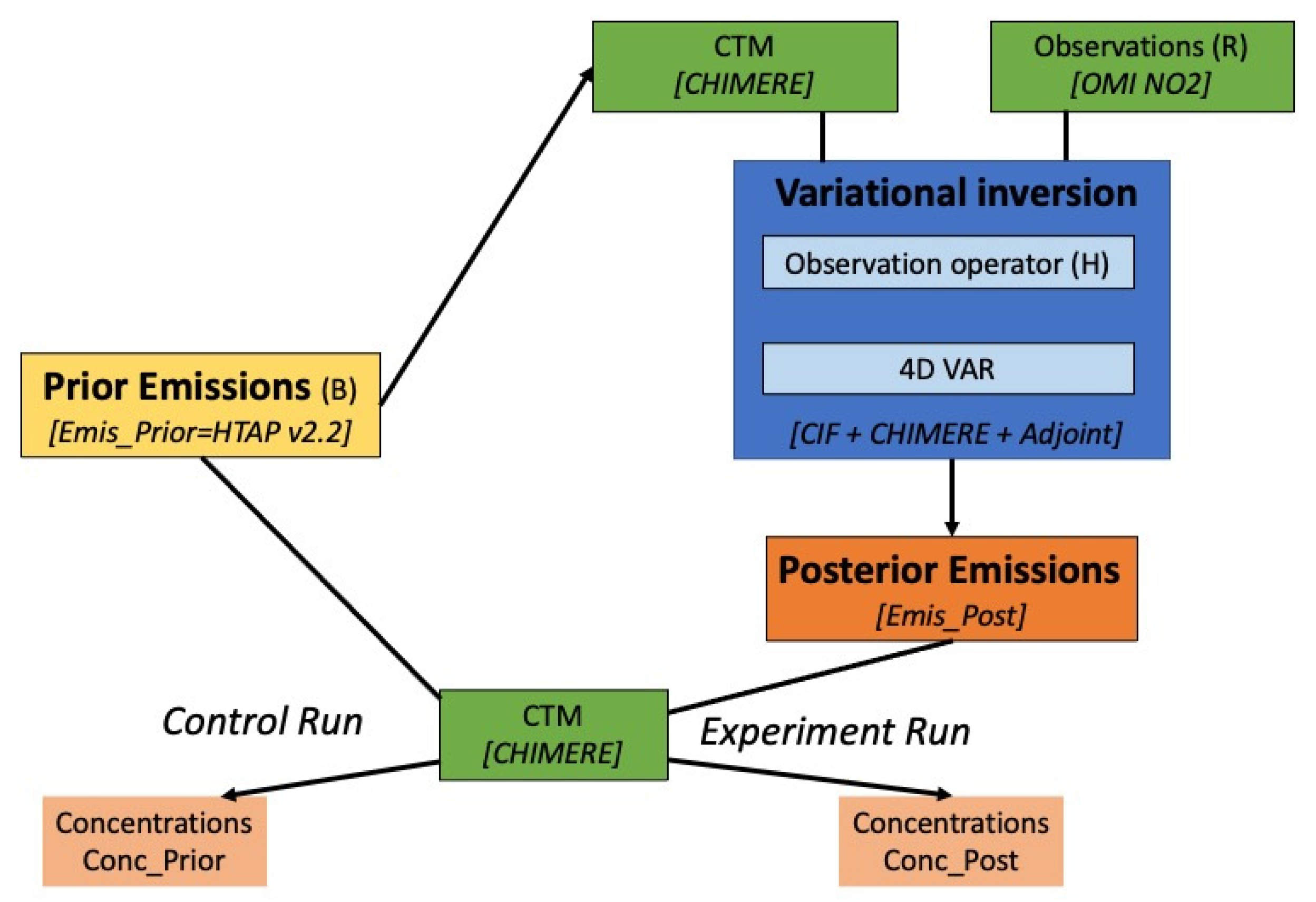 Atmosphere 14 00154 g001 Atmosphere 14 00154 g001