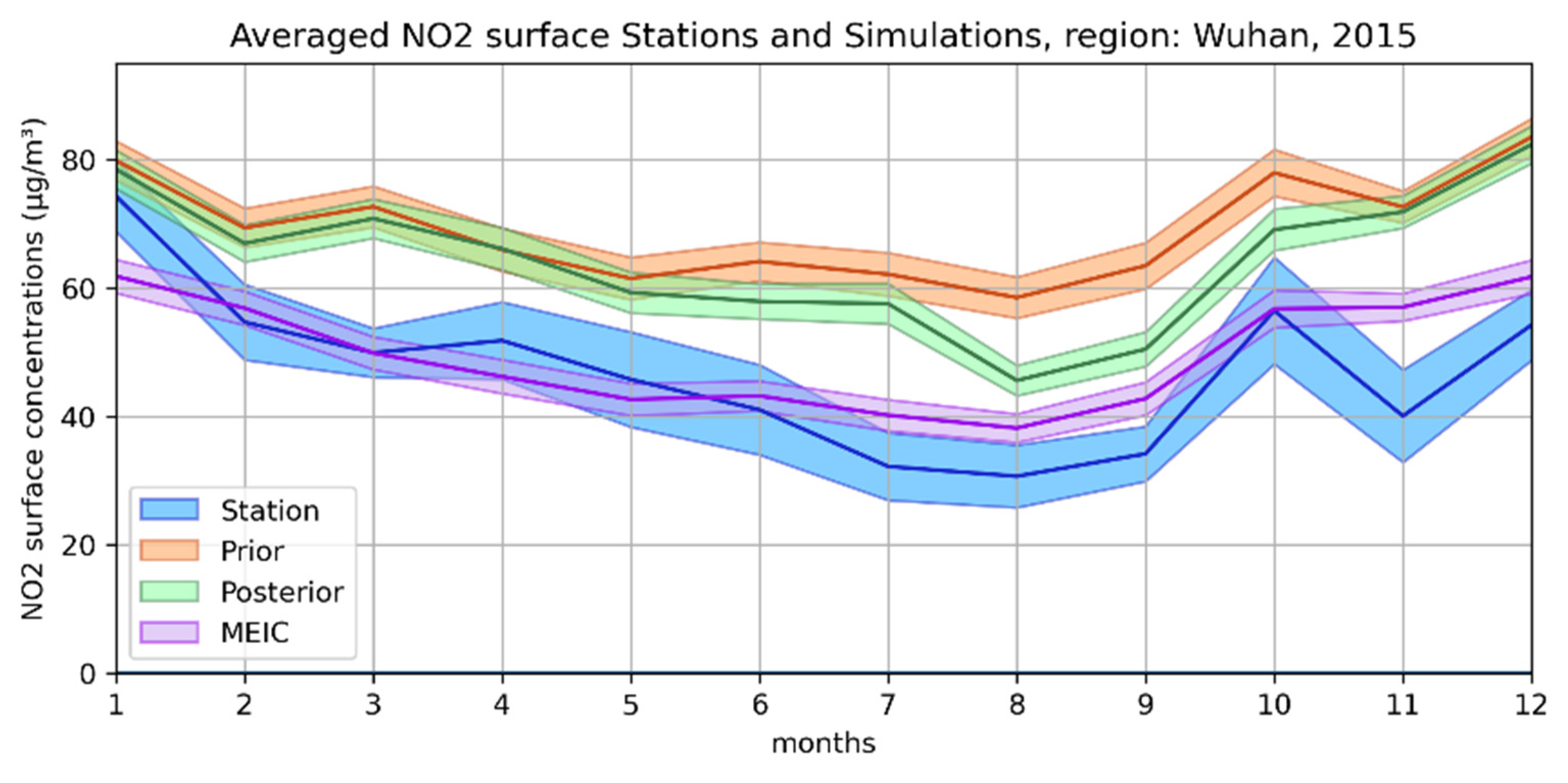 Atmosphere 14 00154 g005a Atmosphere 14 00154 g005a