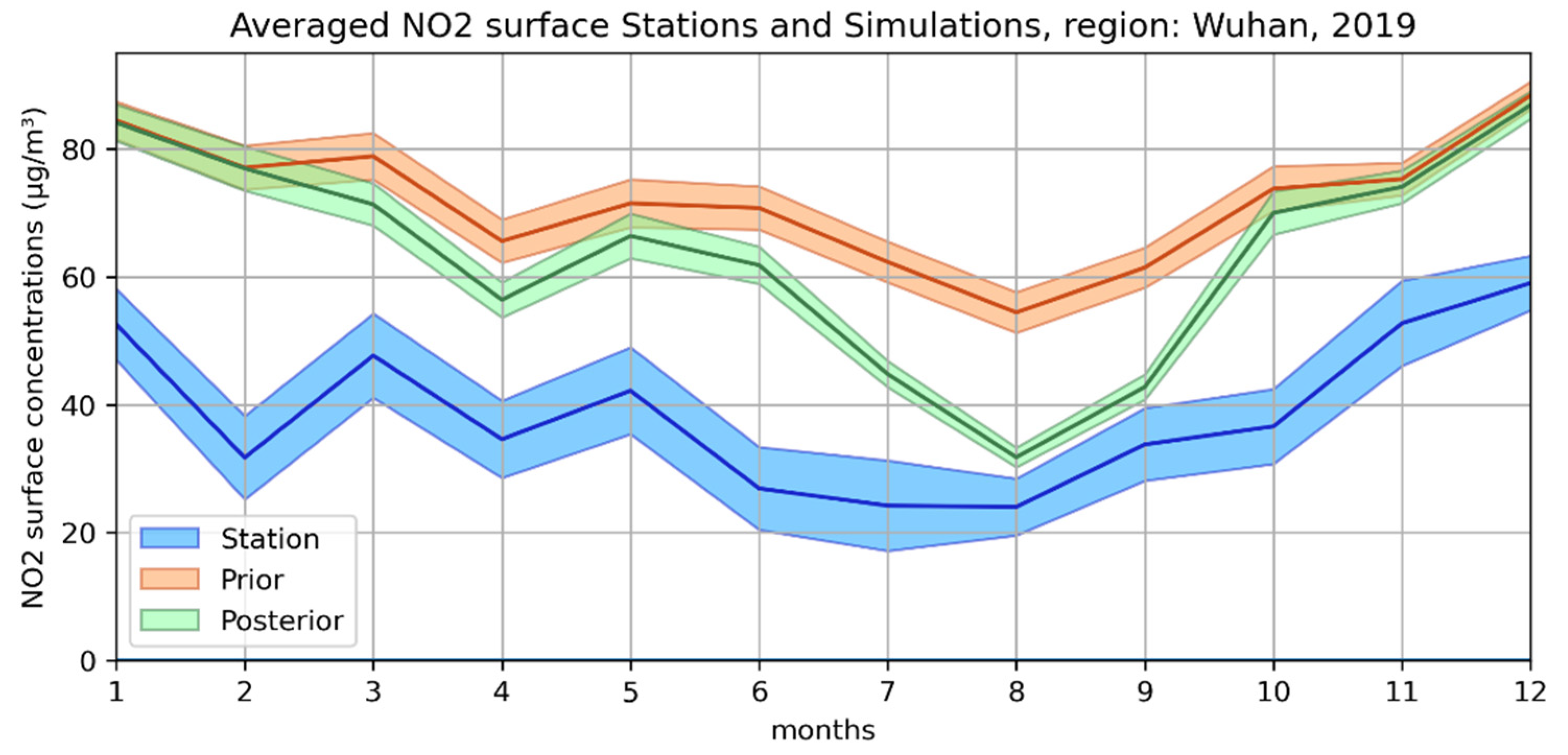 Atmosphere 14 00154 g005b Atmosphere 14 00154 g005b