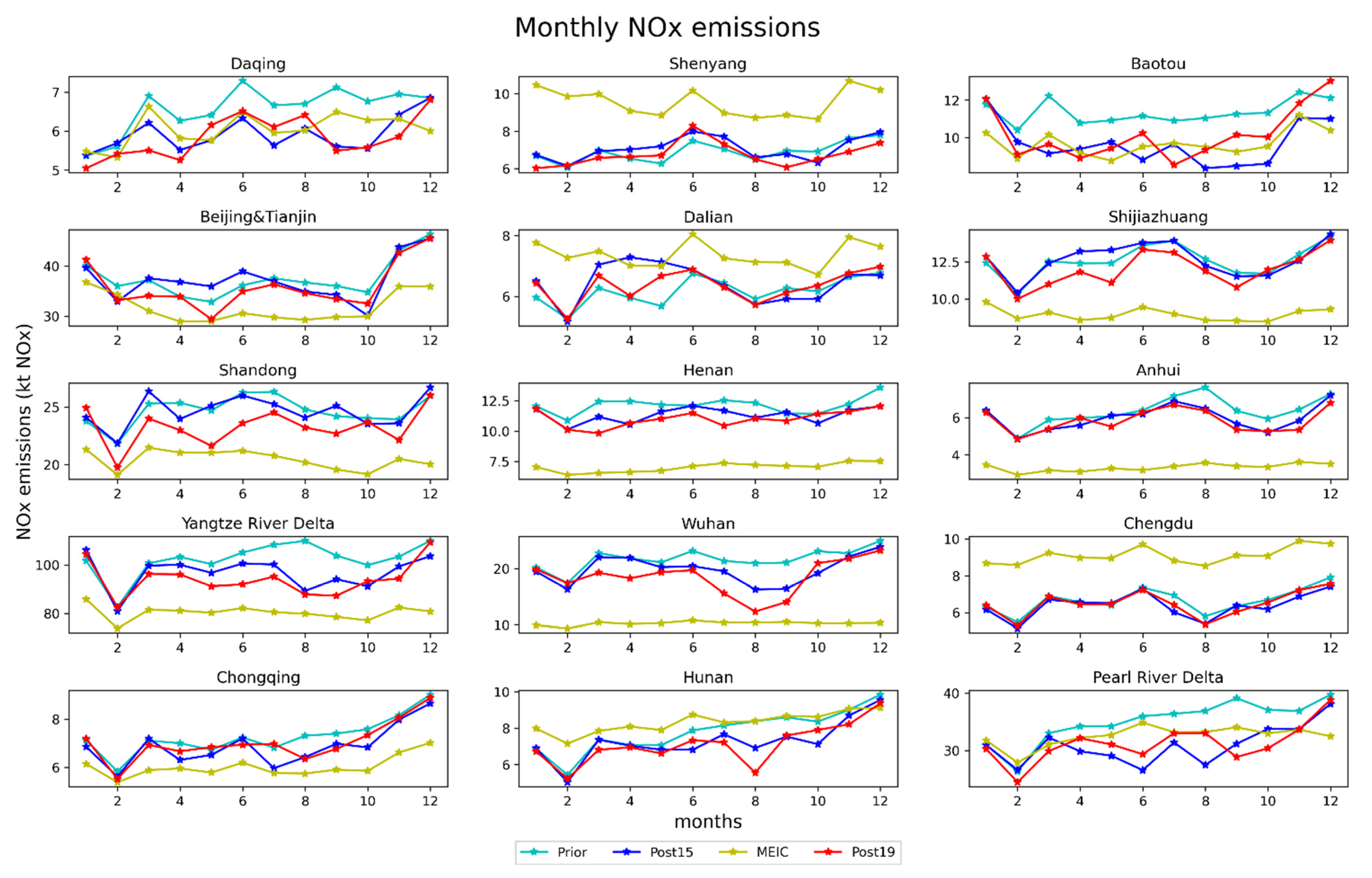 Atmosphere 14 00154 g007 Atmosphere 14 00154 g007