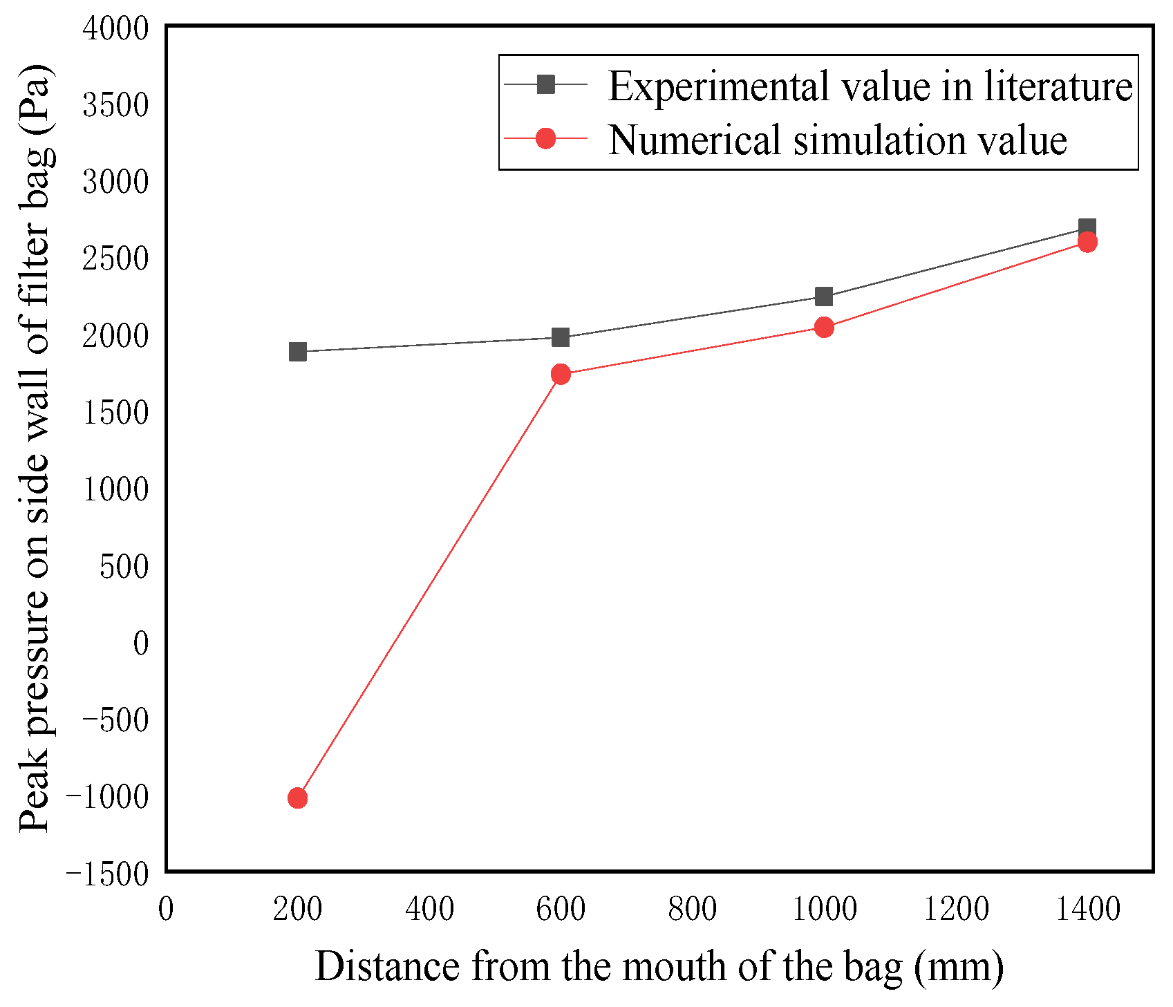 Atmosphere 14 00156 g002