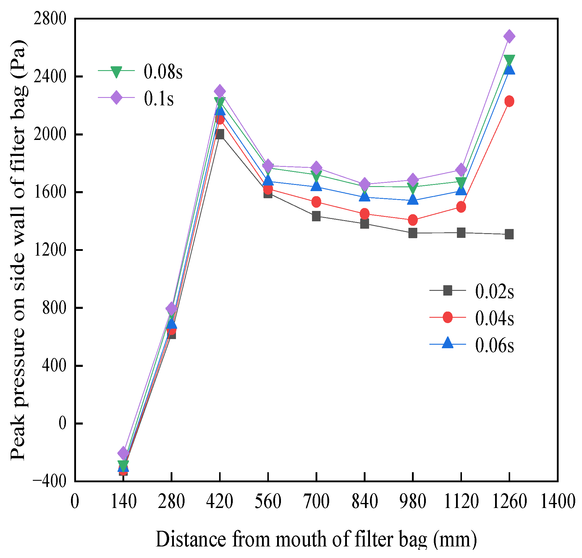 Atmosphere 14 00156 g006
