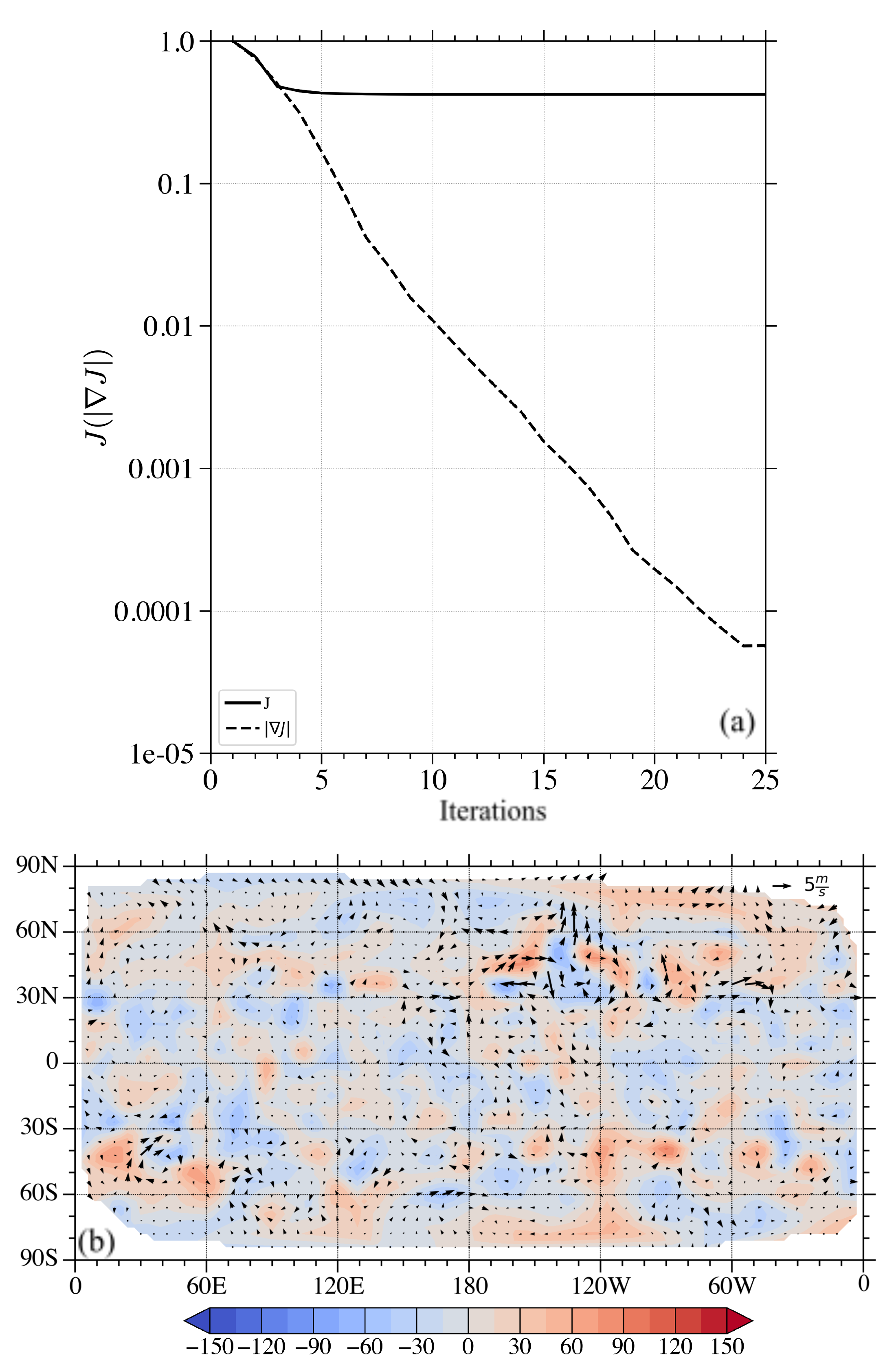 Atmosphere 14 00157 g007