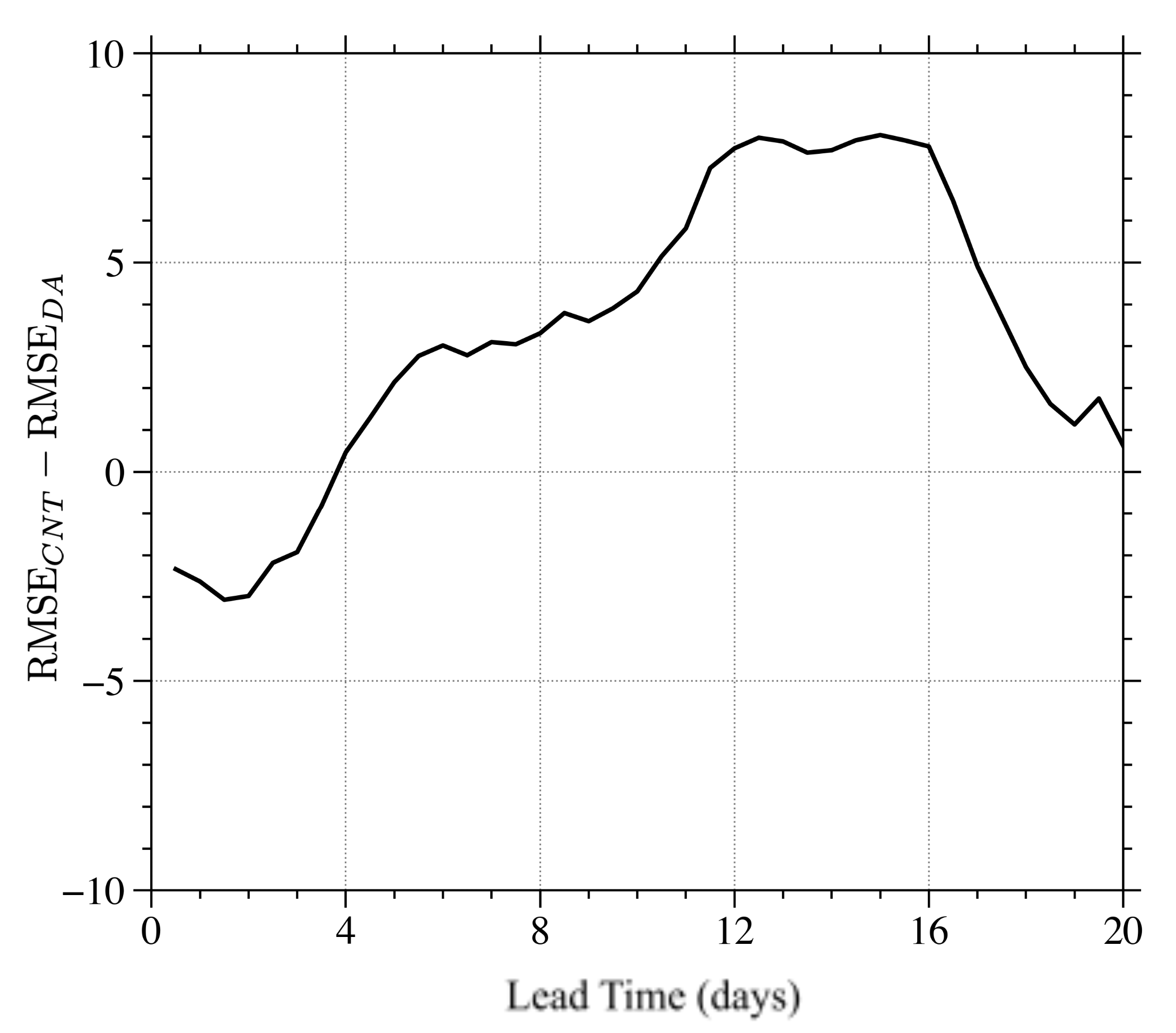 Atmosphere 14 00157 g008