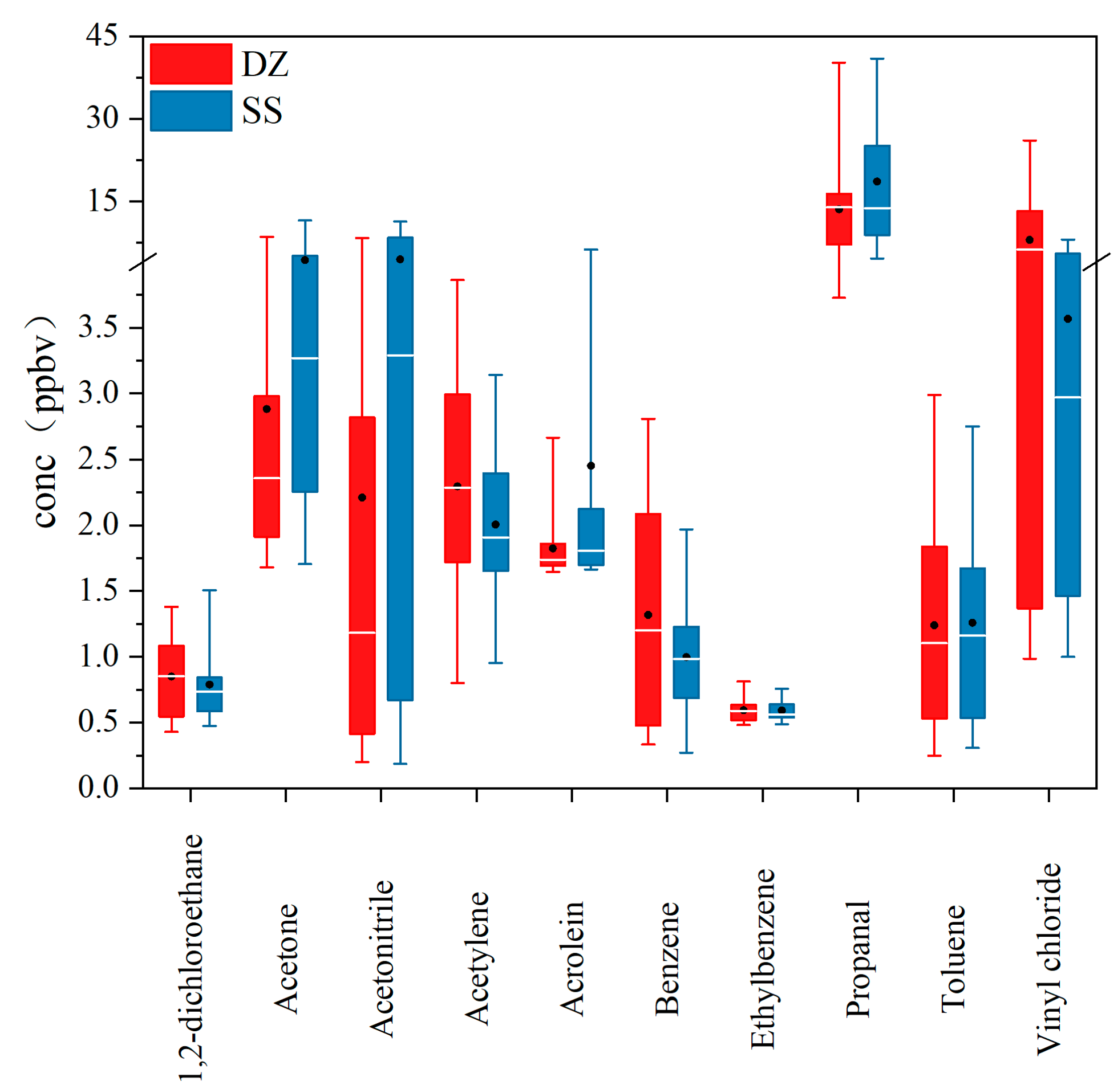 Atmosphere 14 00158 g003 Atmosphere 14 00158 g003