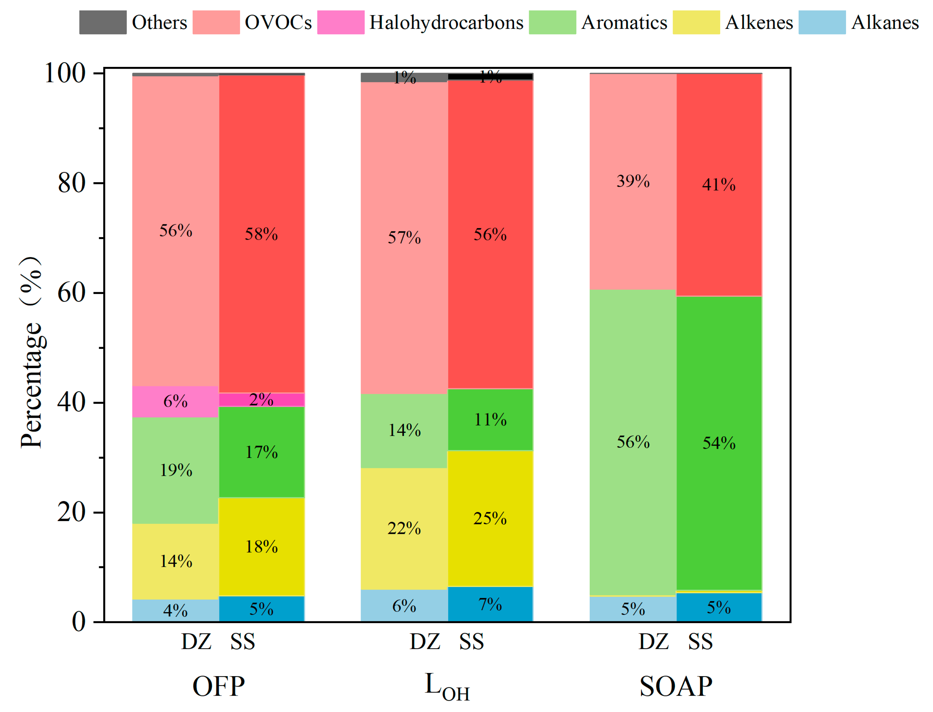 Atmosphere 14 00158 g005 Atmosphere 14 00158 g005