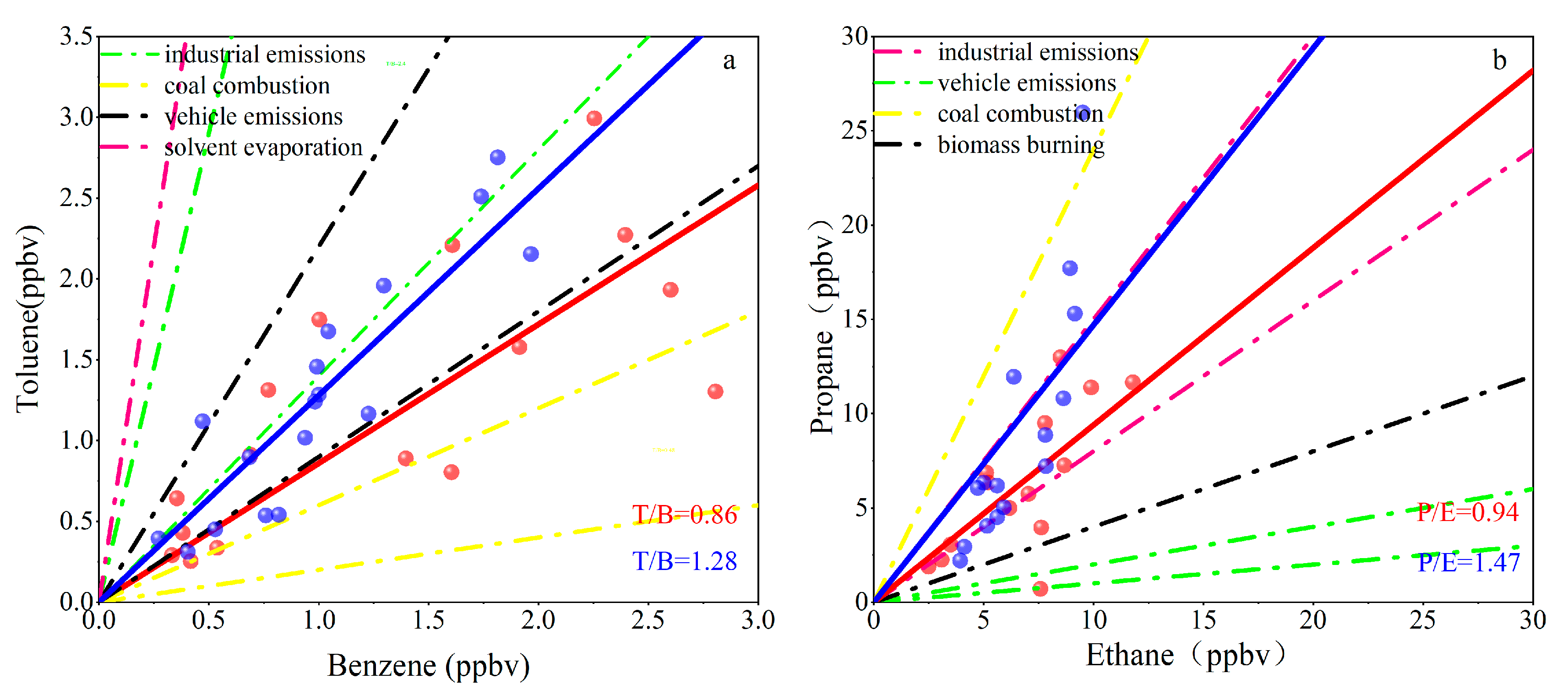 Atmosphere 14 00158 g006 Atmosphere 14 00158 g006