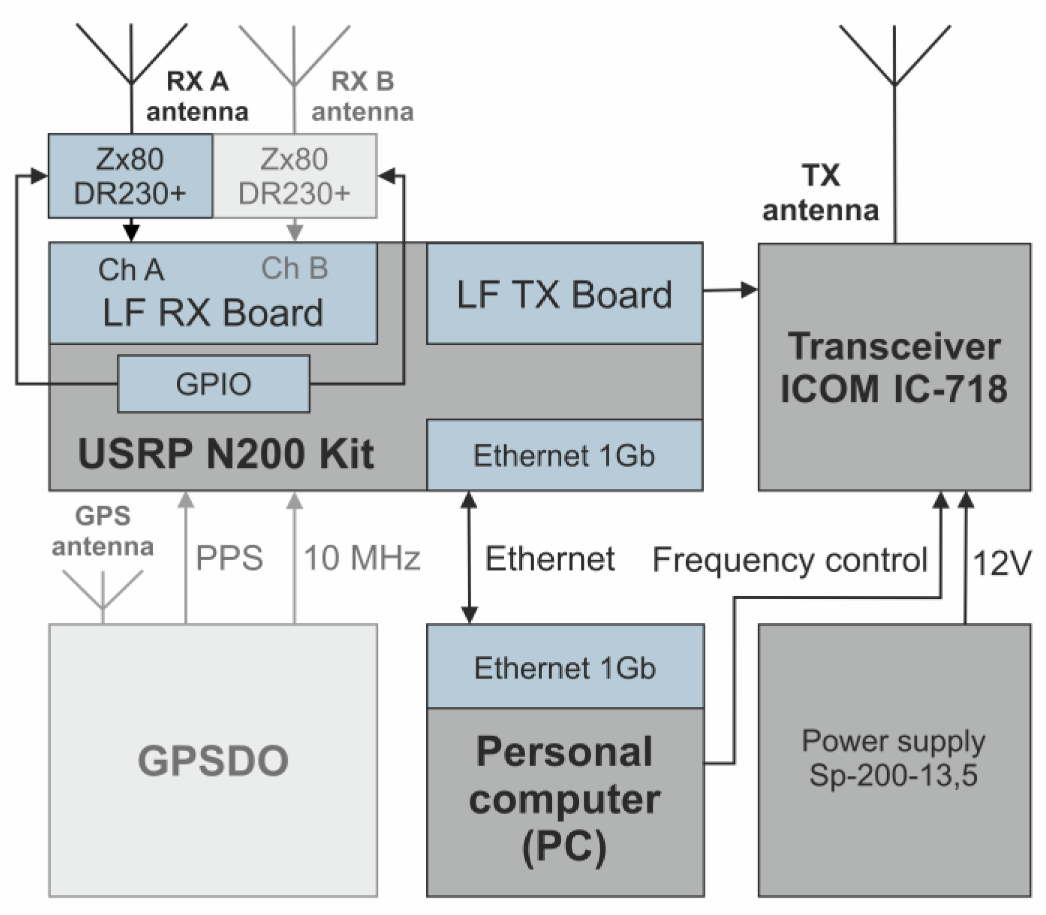 Atmosphere 14 00159 g001 Atmosphere 14 00159 g001