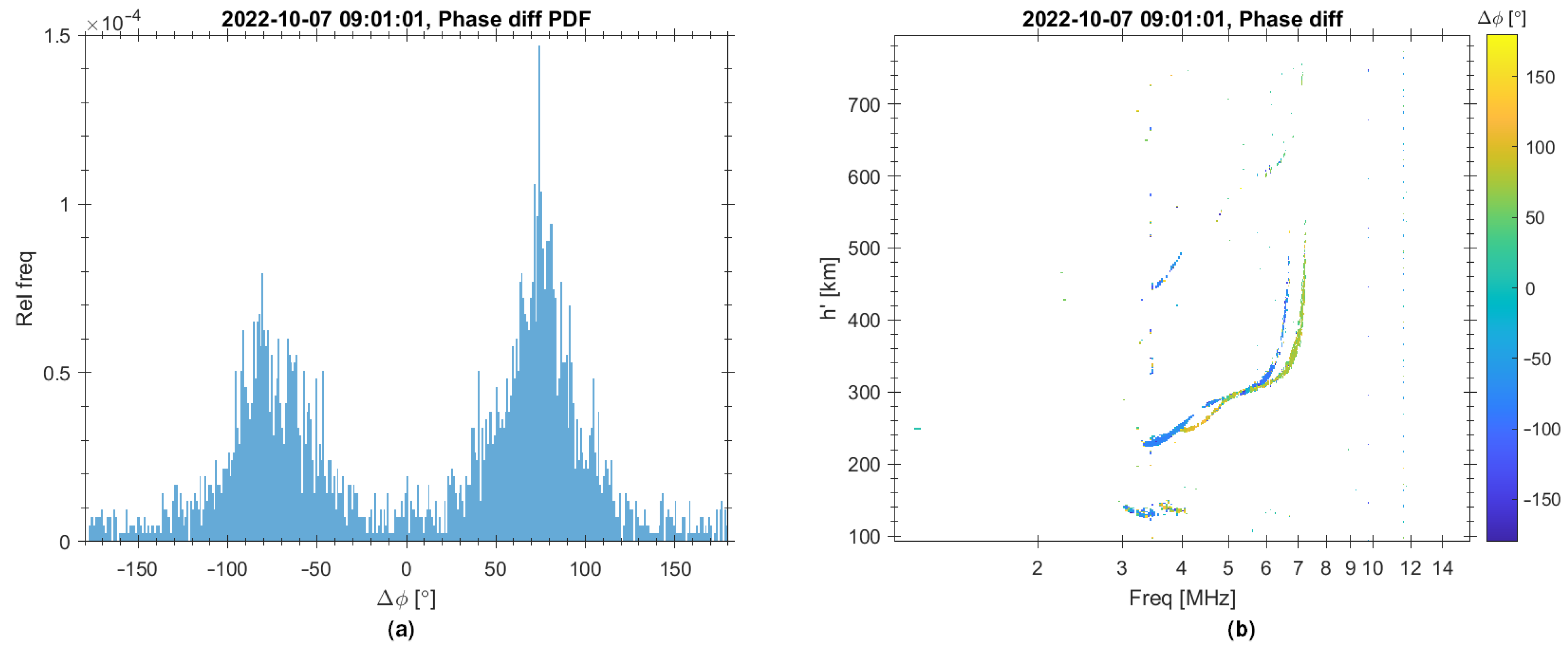 Atmosphere 14 00159 g002 Atmosphere 14 00159 g002