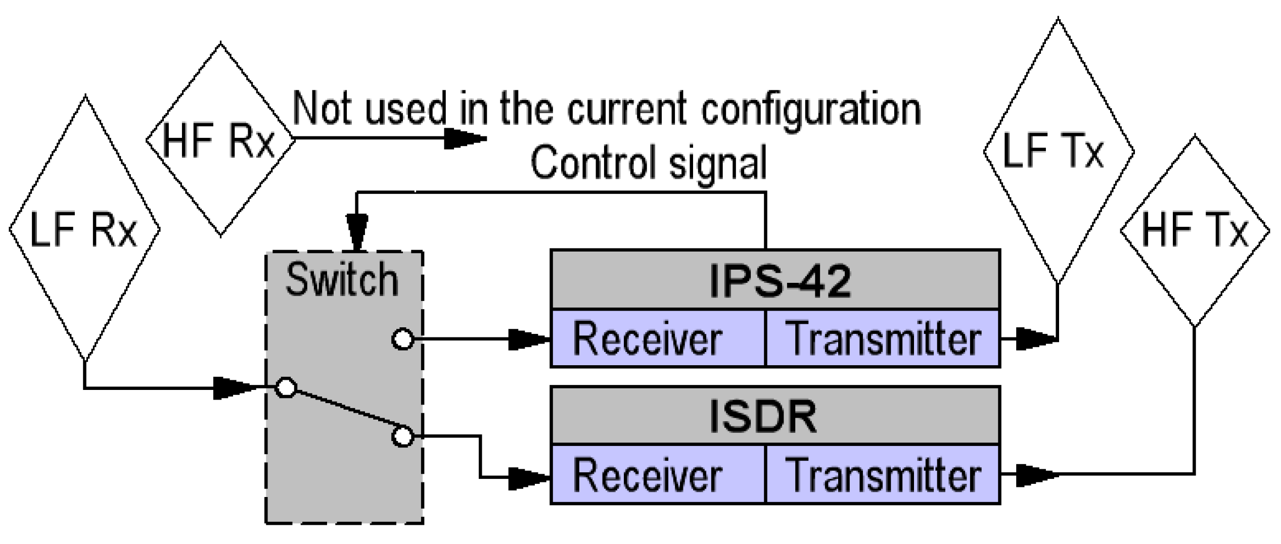 Atmosphere 14 00159 g003 Atmosphere 14 00159 g003