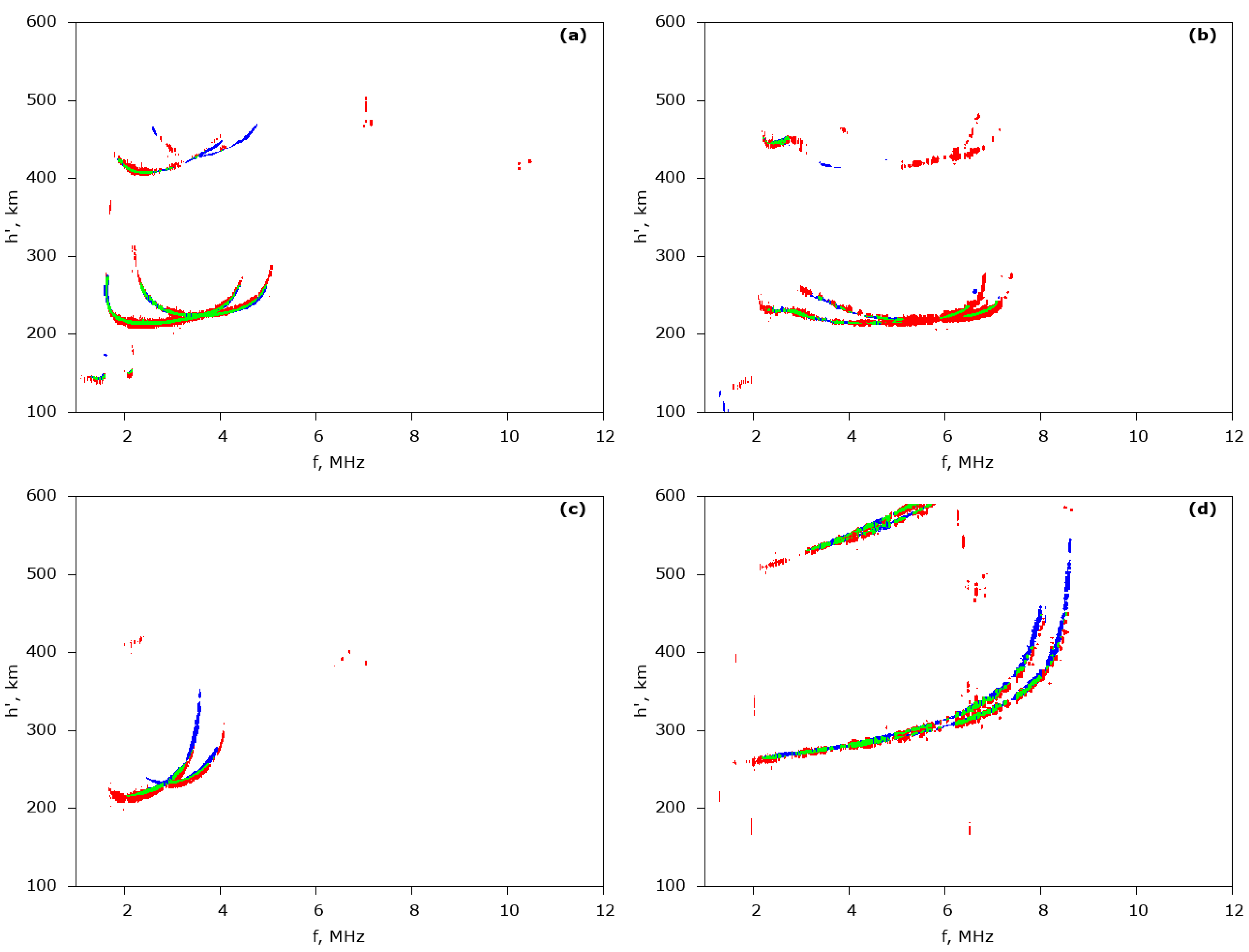 Atmosphere 14 00159 g007 Atmosphere 14 00159 g007
