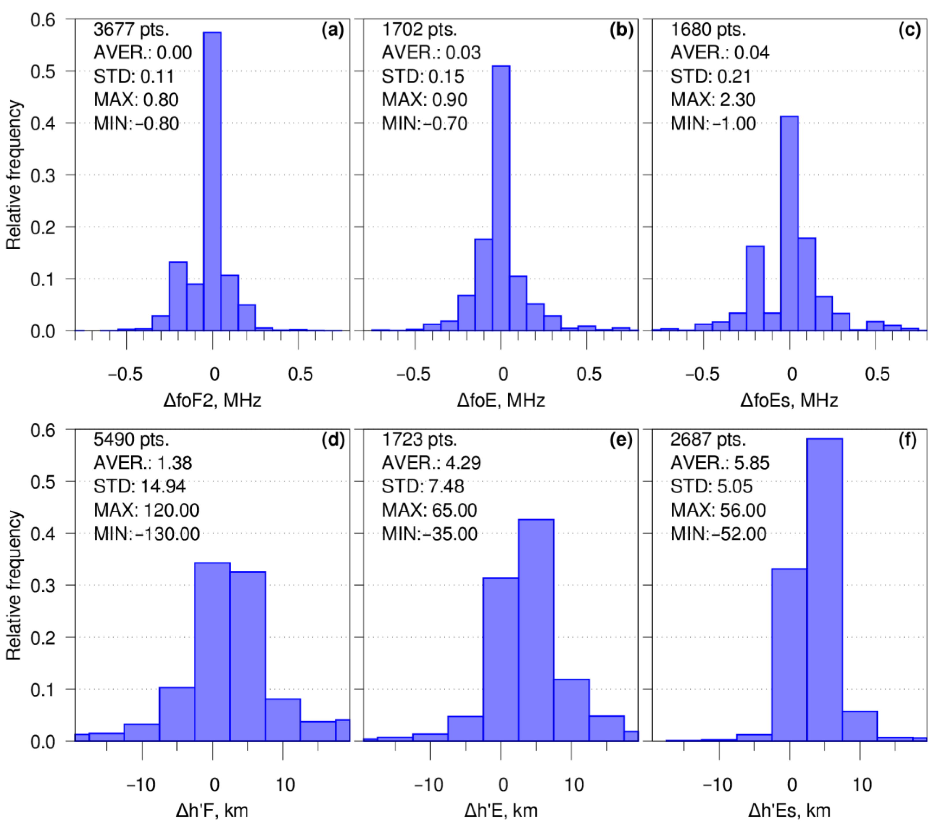 Atmosphere 14 00159 g008 Atmosphere 14 00159 g008