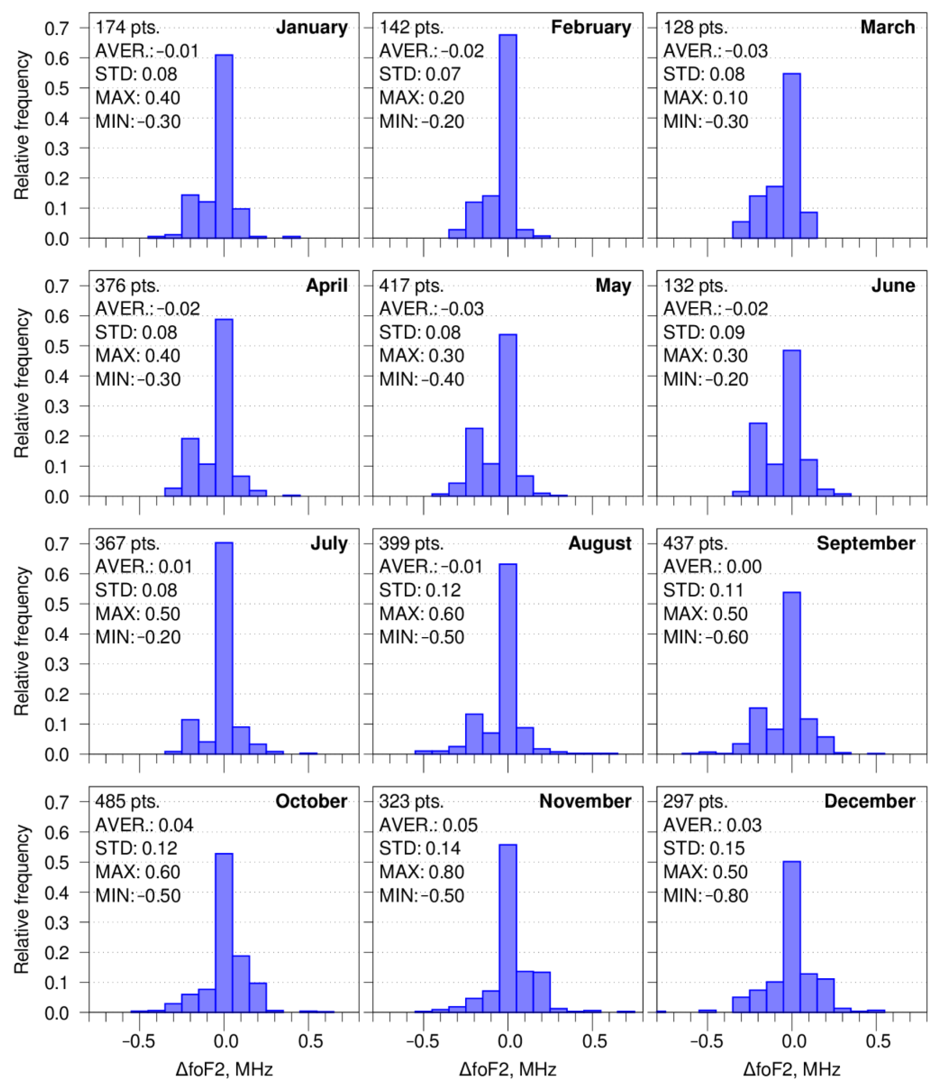 Atmosphere 14 00159 g009 Atmosphere 14 00159 g009