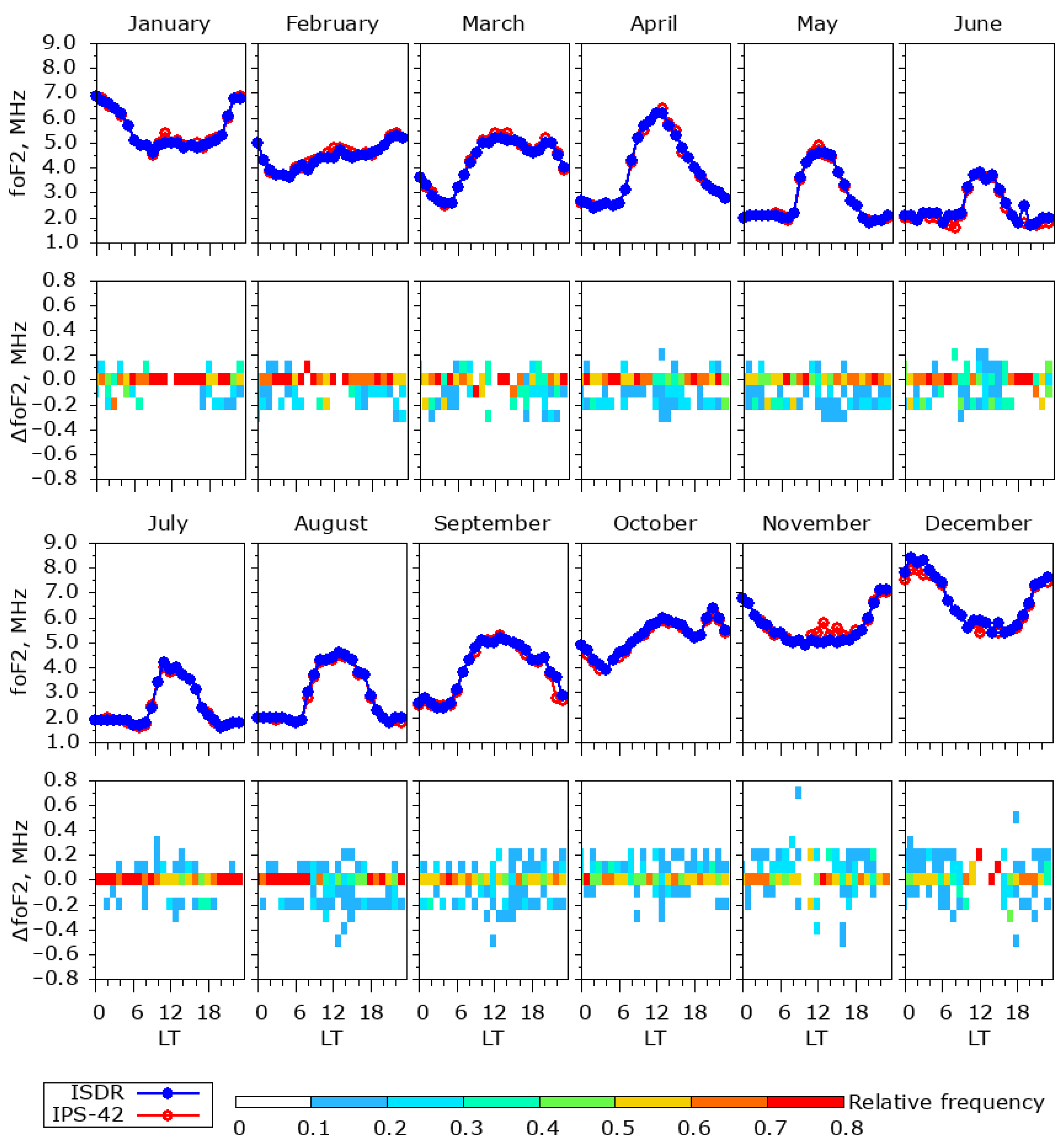 Atmosphere 14 00159 g010 Atmosphere 14 00159 g010