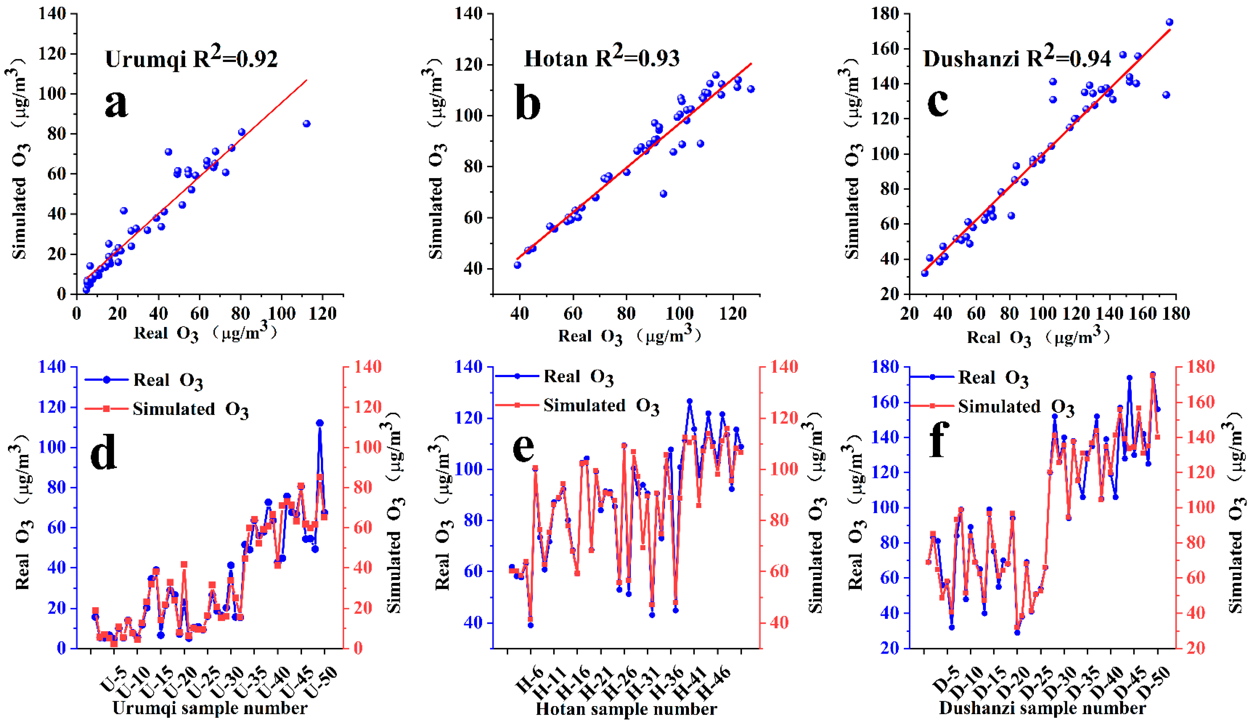 Atmosphere 14 00160 g004 Atmosphere 14 00160 g004