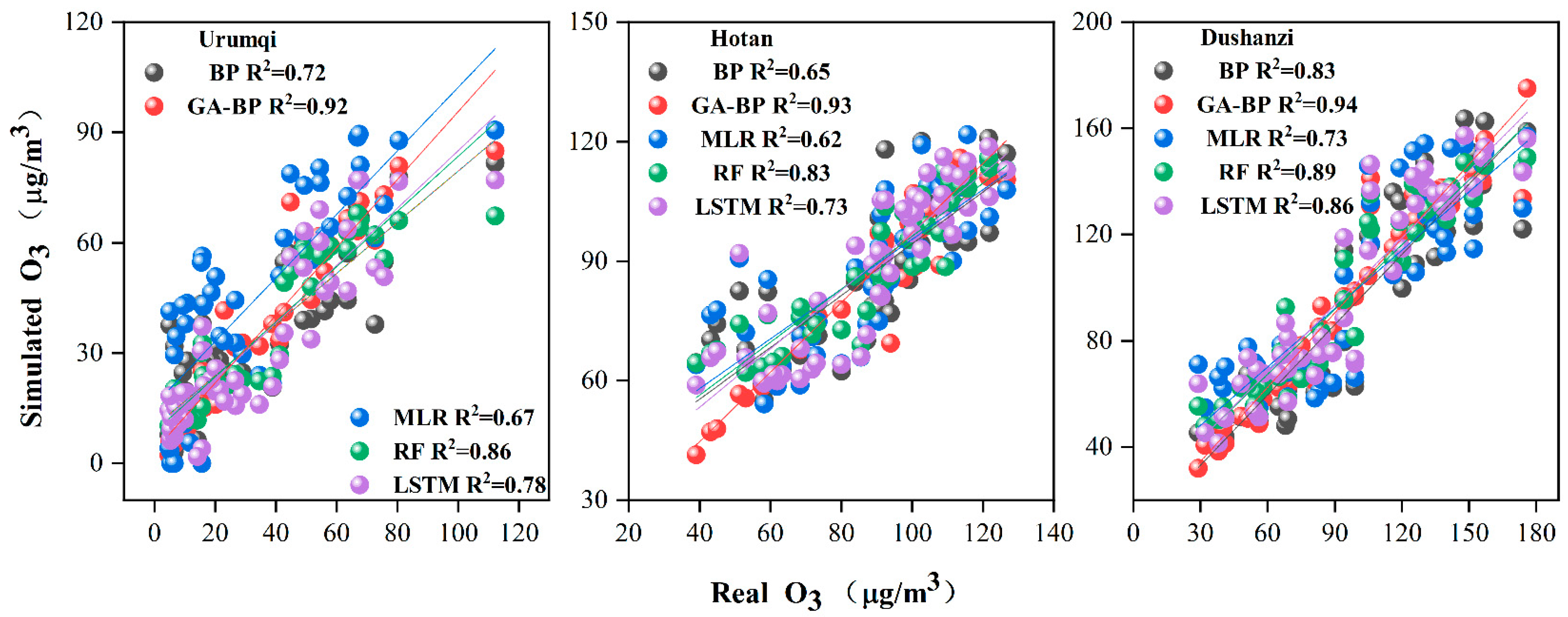 Atmosphere 14 00160 g005 Atmosphere 14 00160 g005