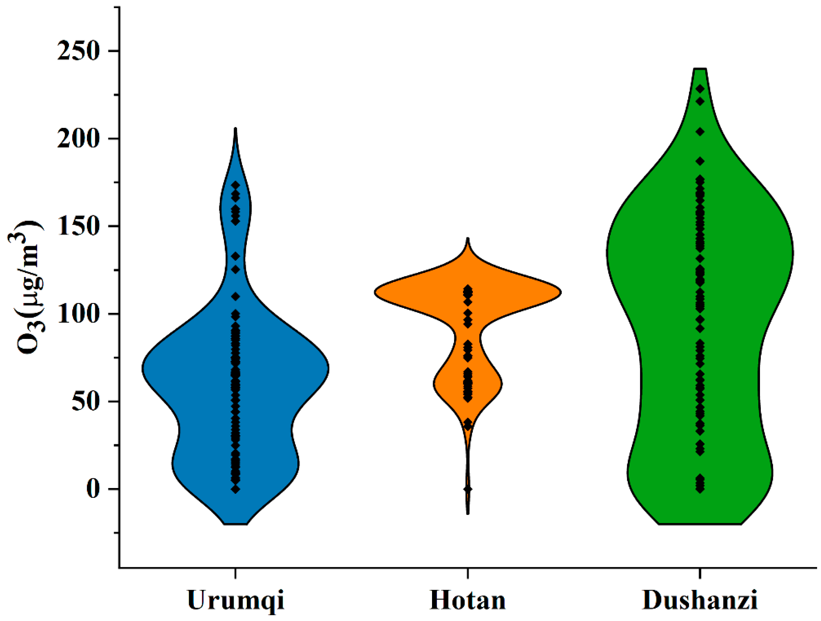 Atmosphere 14 00160 g006 Atmosphere 14 00160 g006