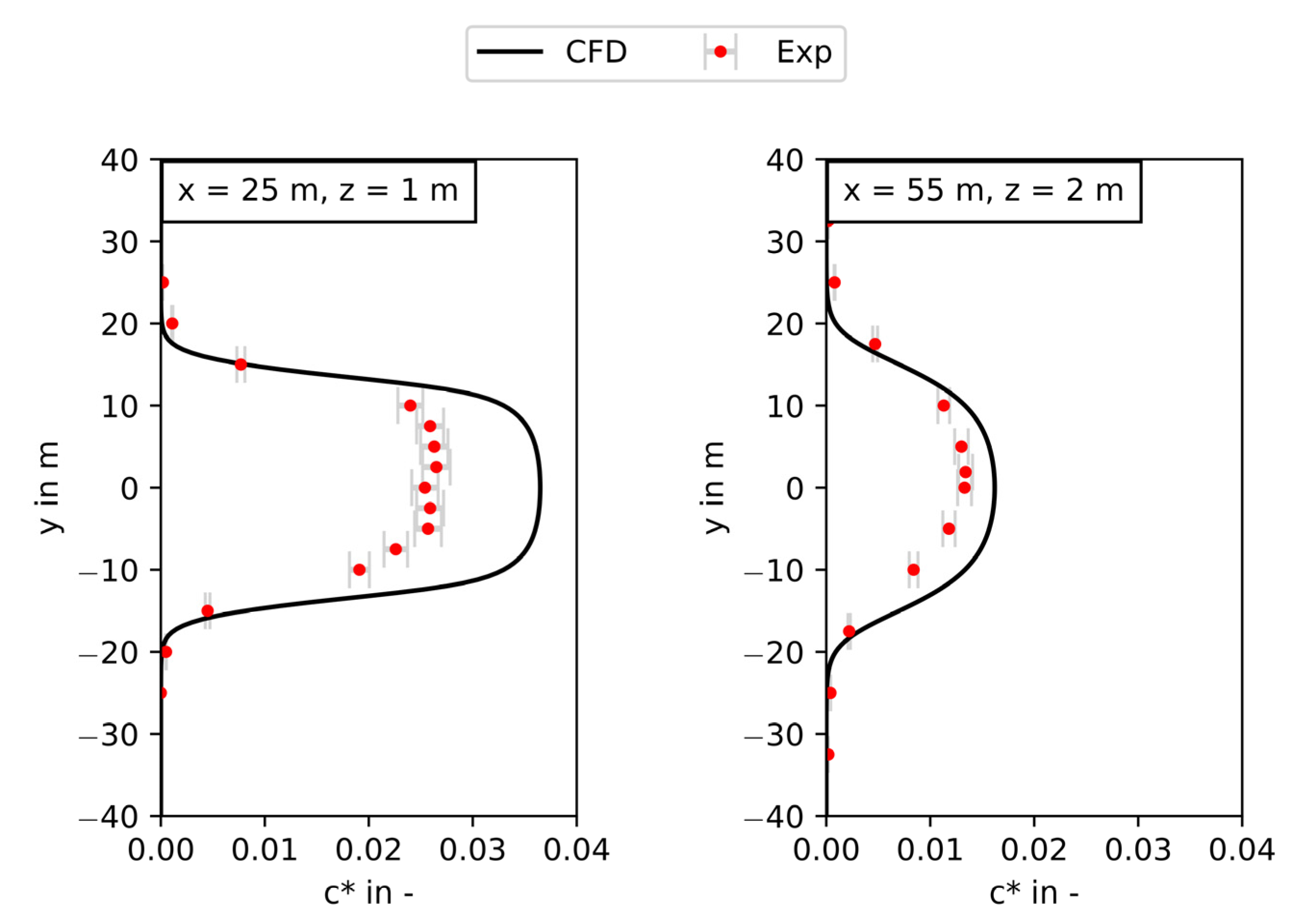 Atmosphere 14 00161 g006 550