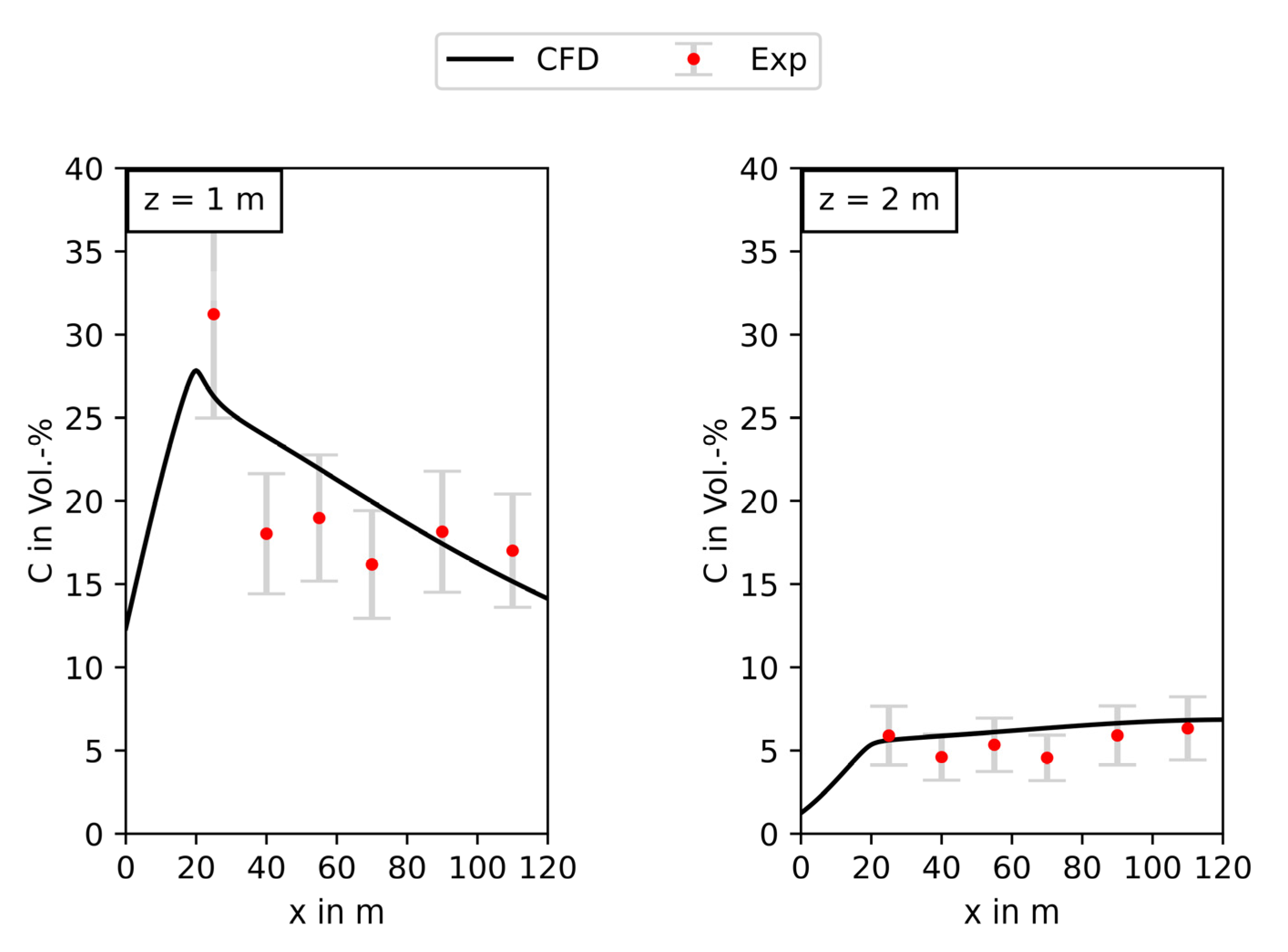 Atmosphere 14 00161 g009 550