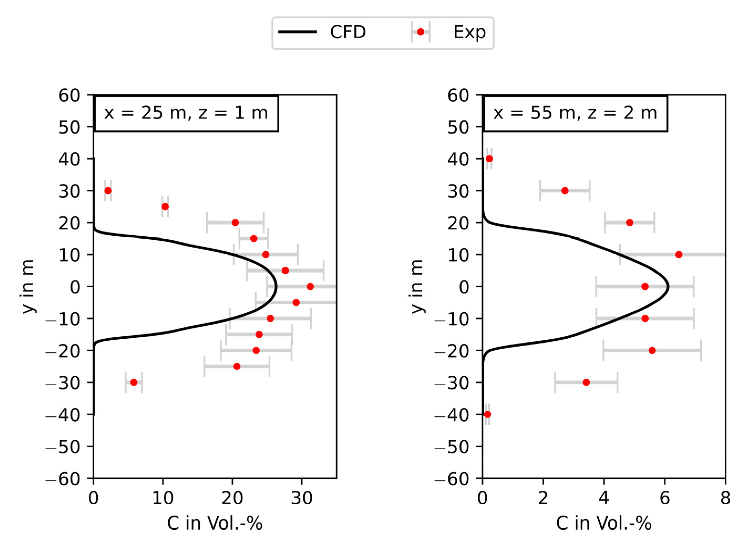 Atmosphere 14 00161 g010 550