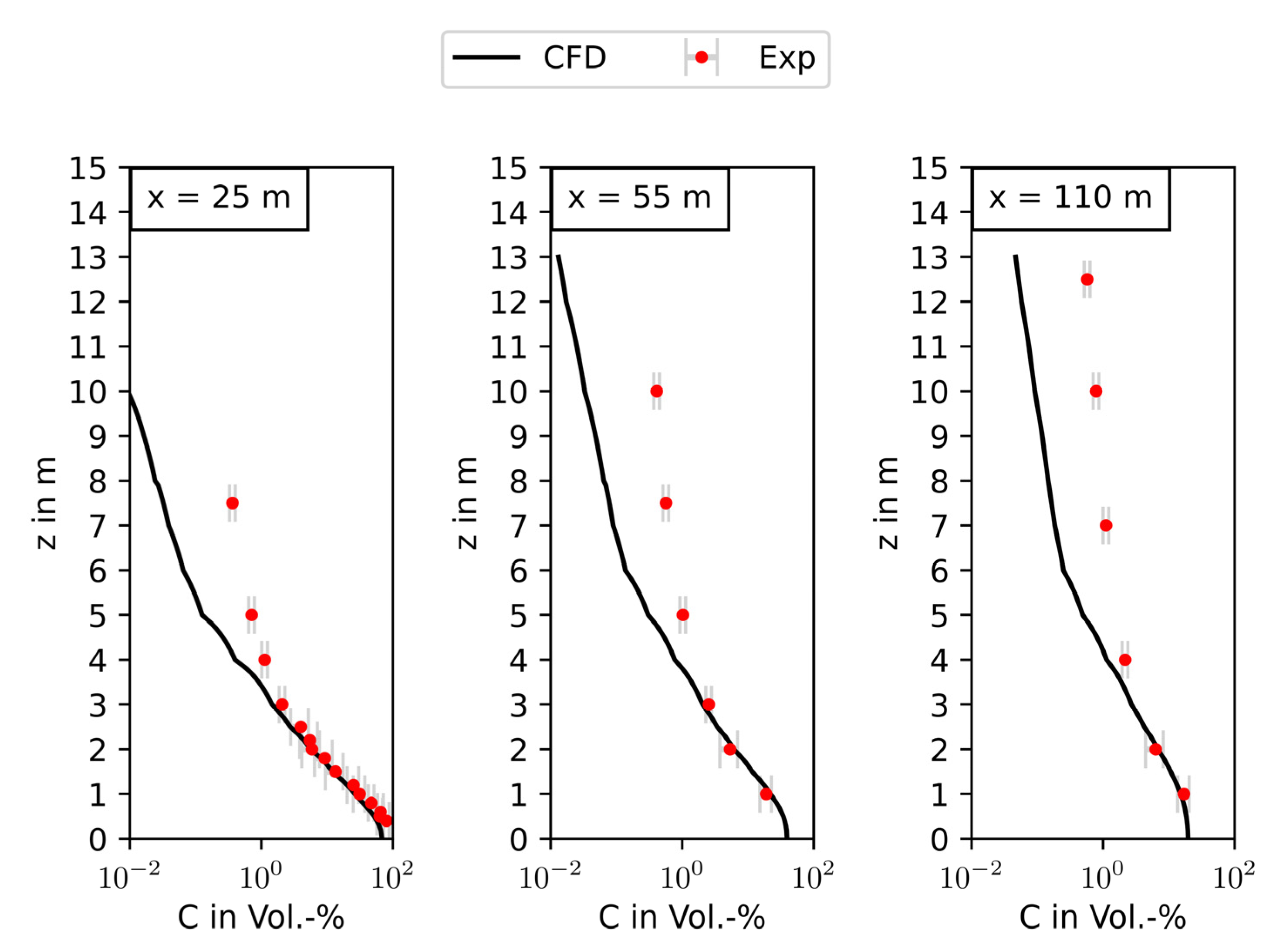 Atmosphere 14 00161 g011 550