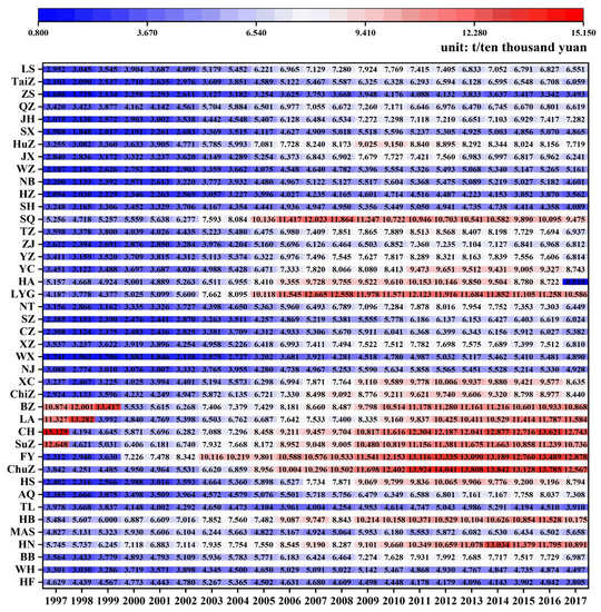 Spatio-Temporal Variation of Carbon Emission Intensity and
