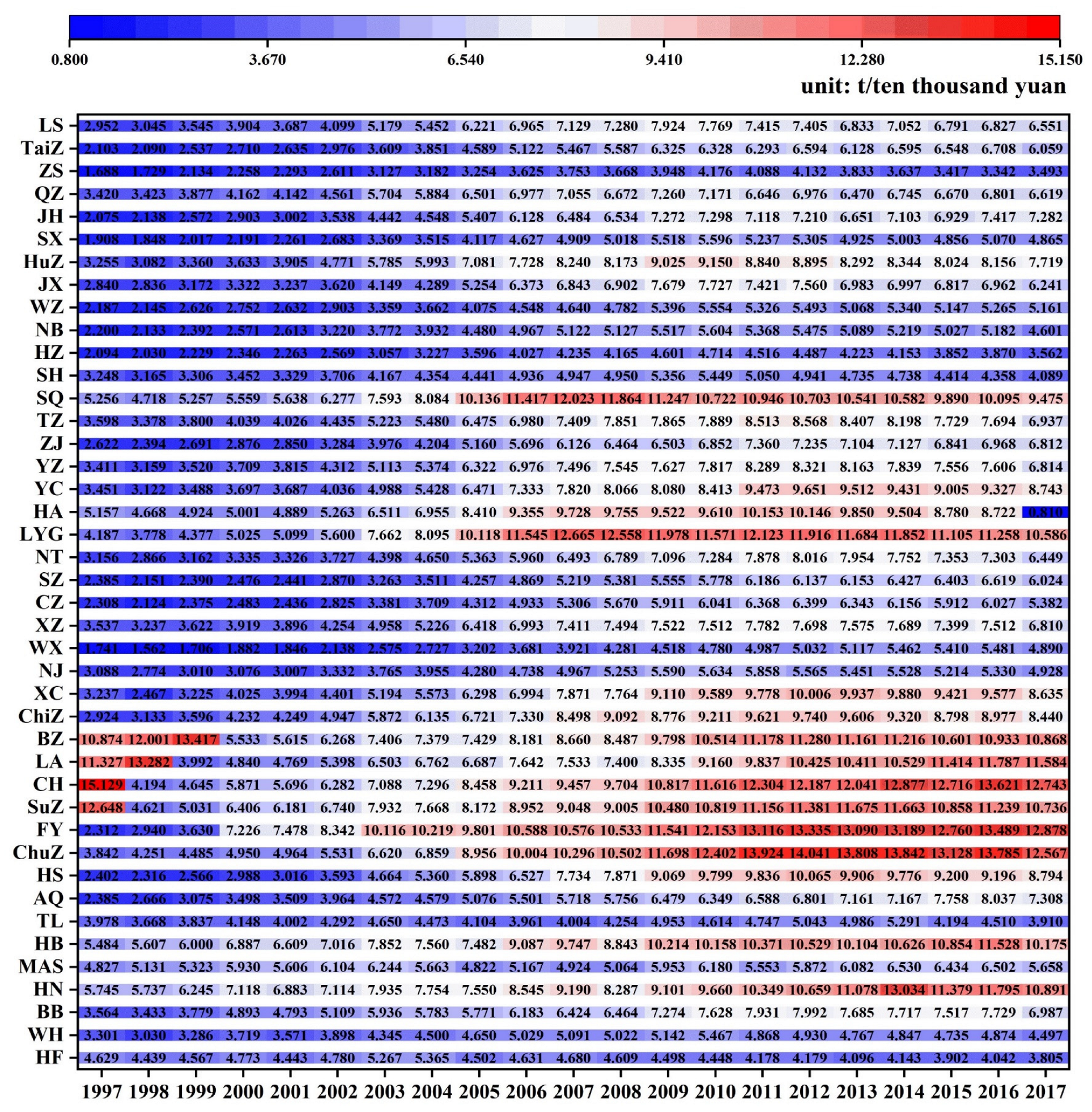 Atmosphere 14 00163 g003 550
