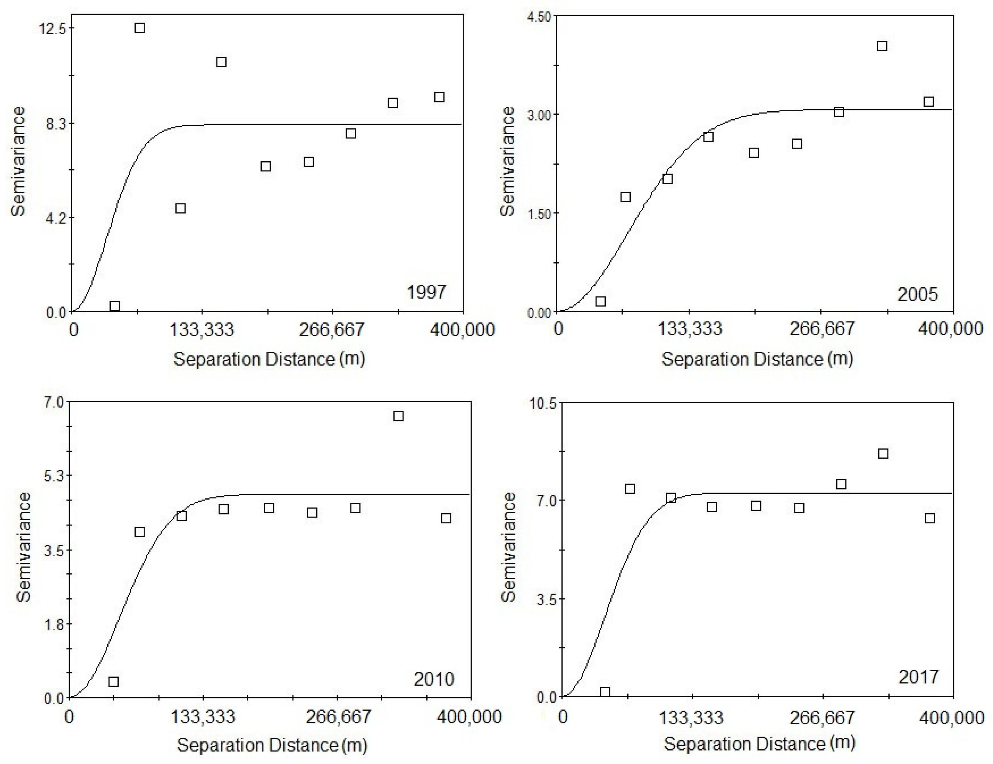 Atmosphere 14 00163 g005 550