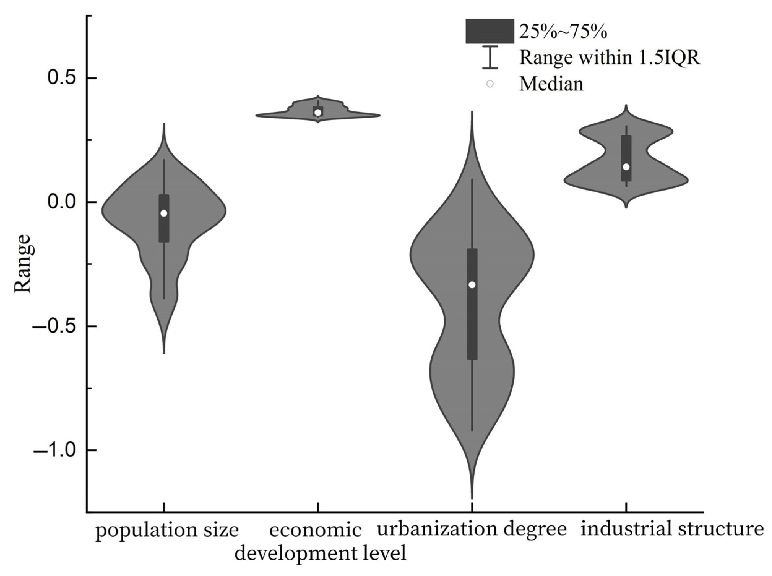 Atmosphere 14 00163 g008 550