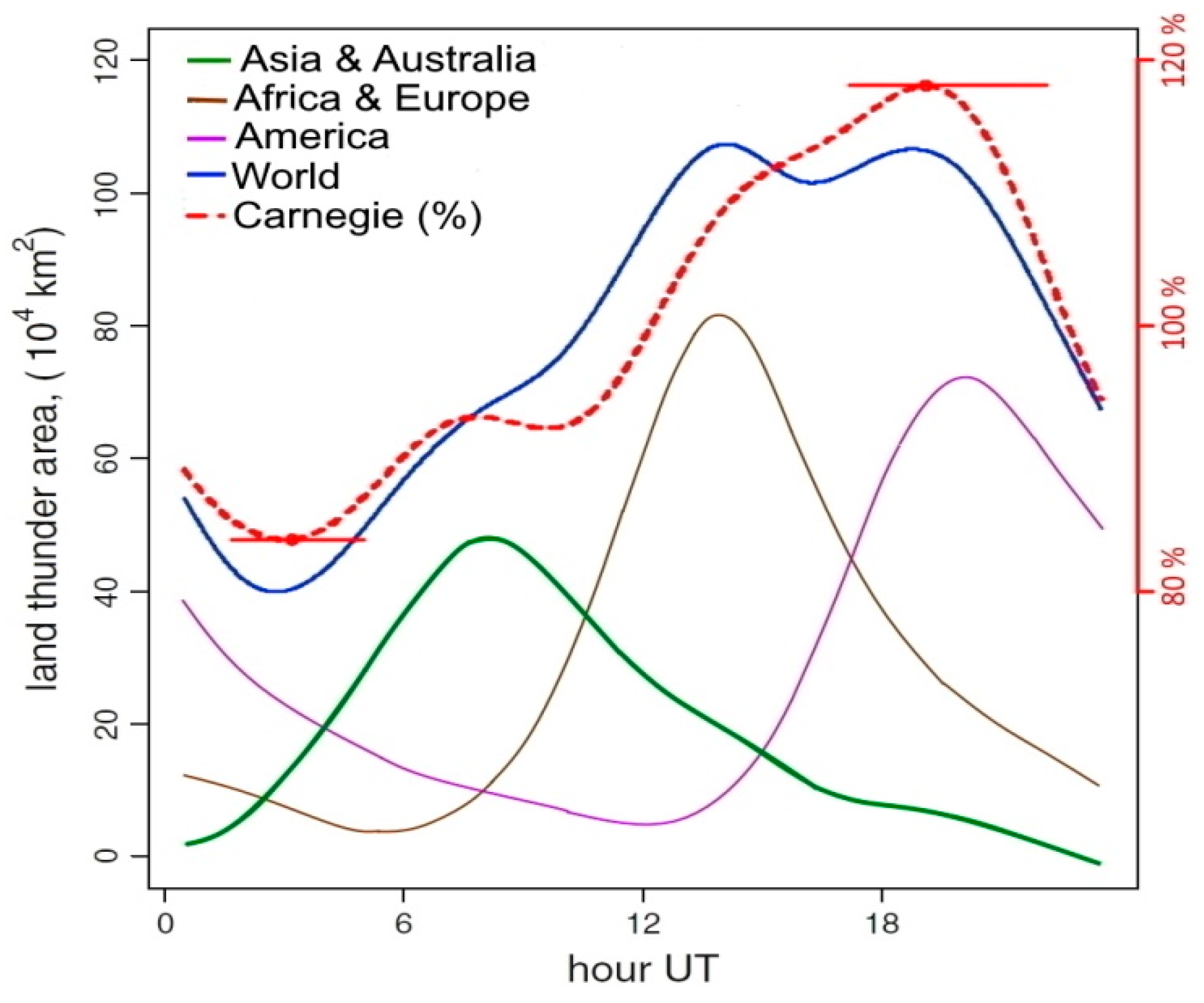 Atmosphere 14 00164 g001