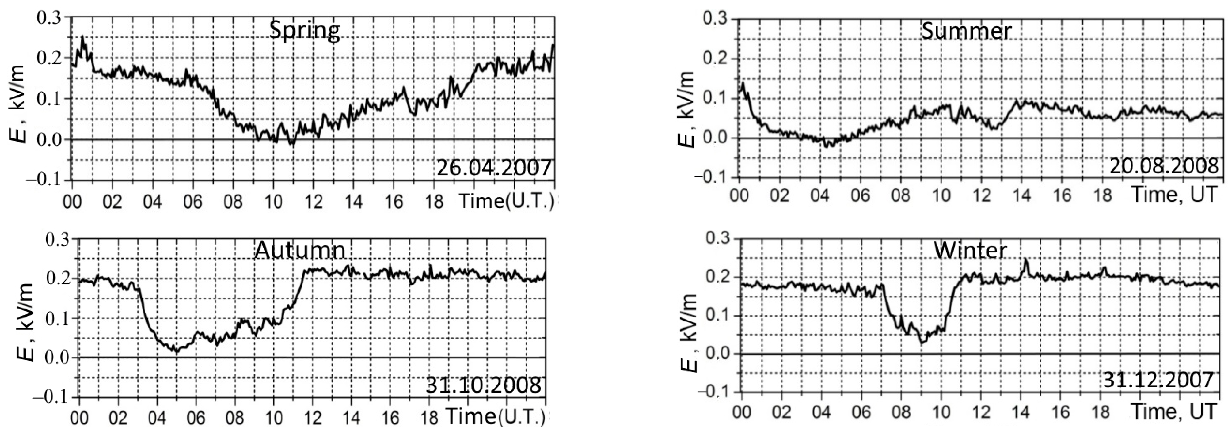 Atmosphere 14 00164 g002
