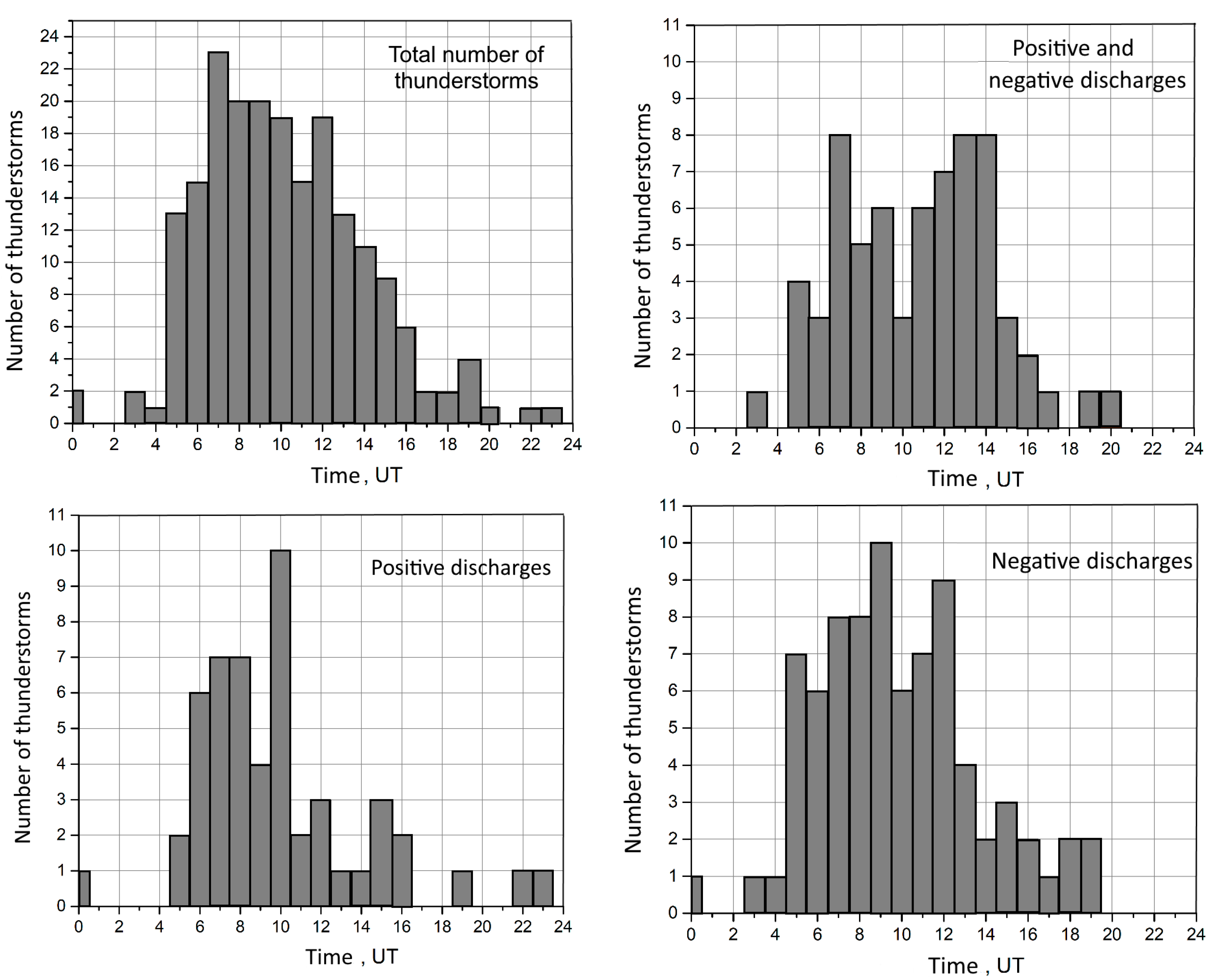 Atmosphere 14 00164 g003