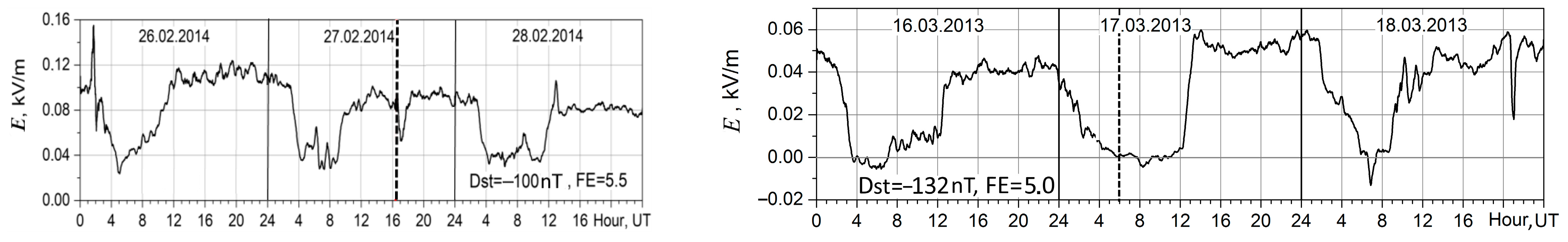 Atmosphere 14 00164 g005
