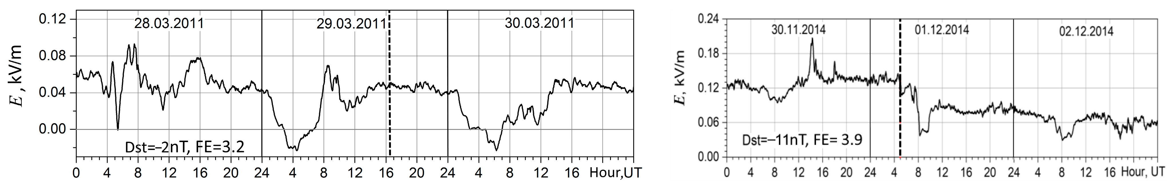 Atmosphere 14 00164 g006