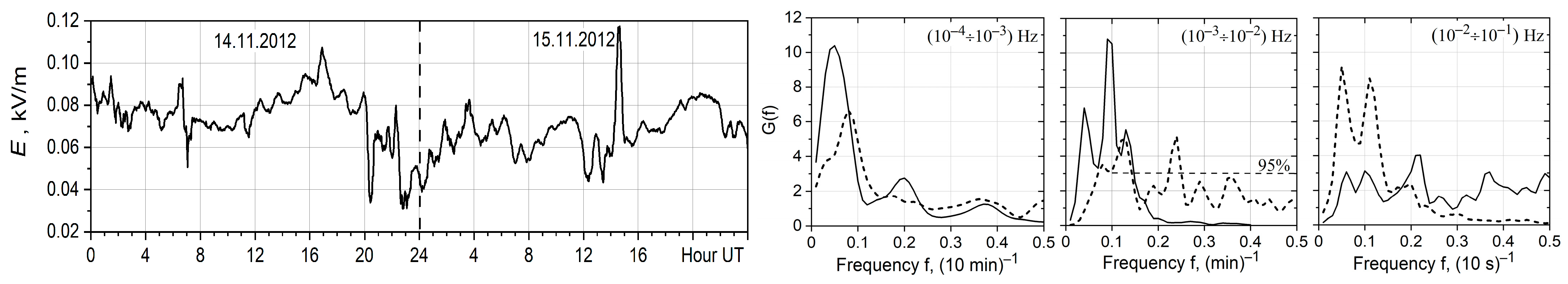Atmosphere 14 00164 g007