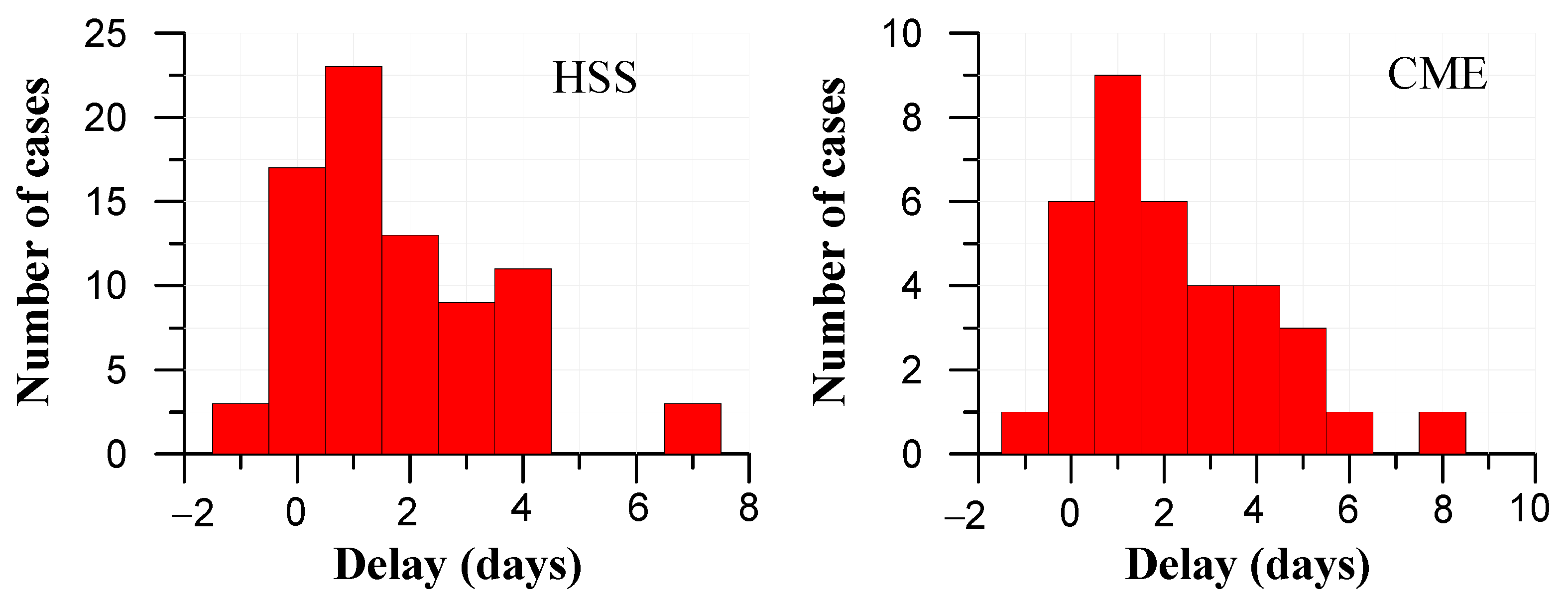 Atmosphere 14 00164 g009