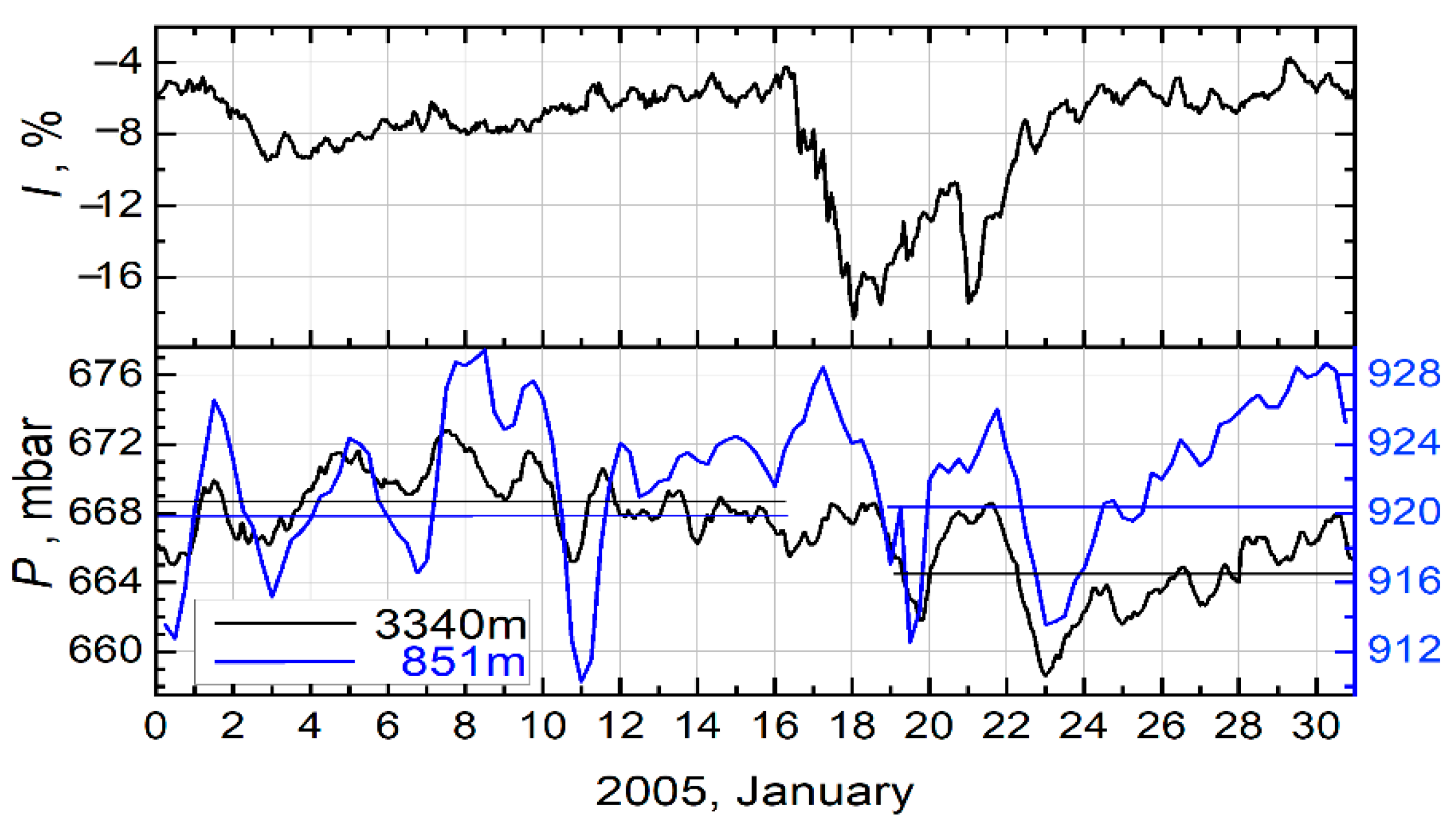 Atmosphere 14 00164 g010
