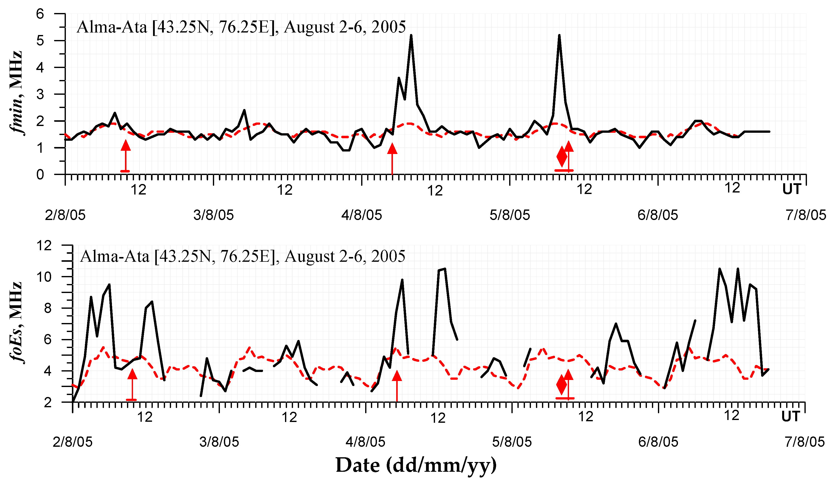 Atmosphere 14 00164 g011