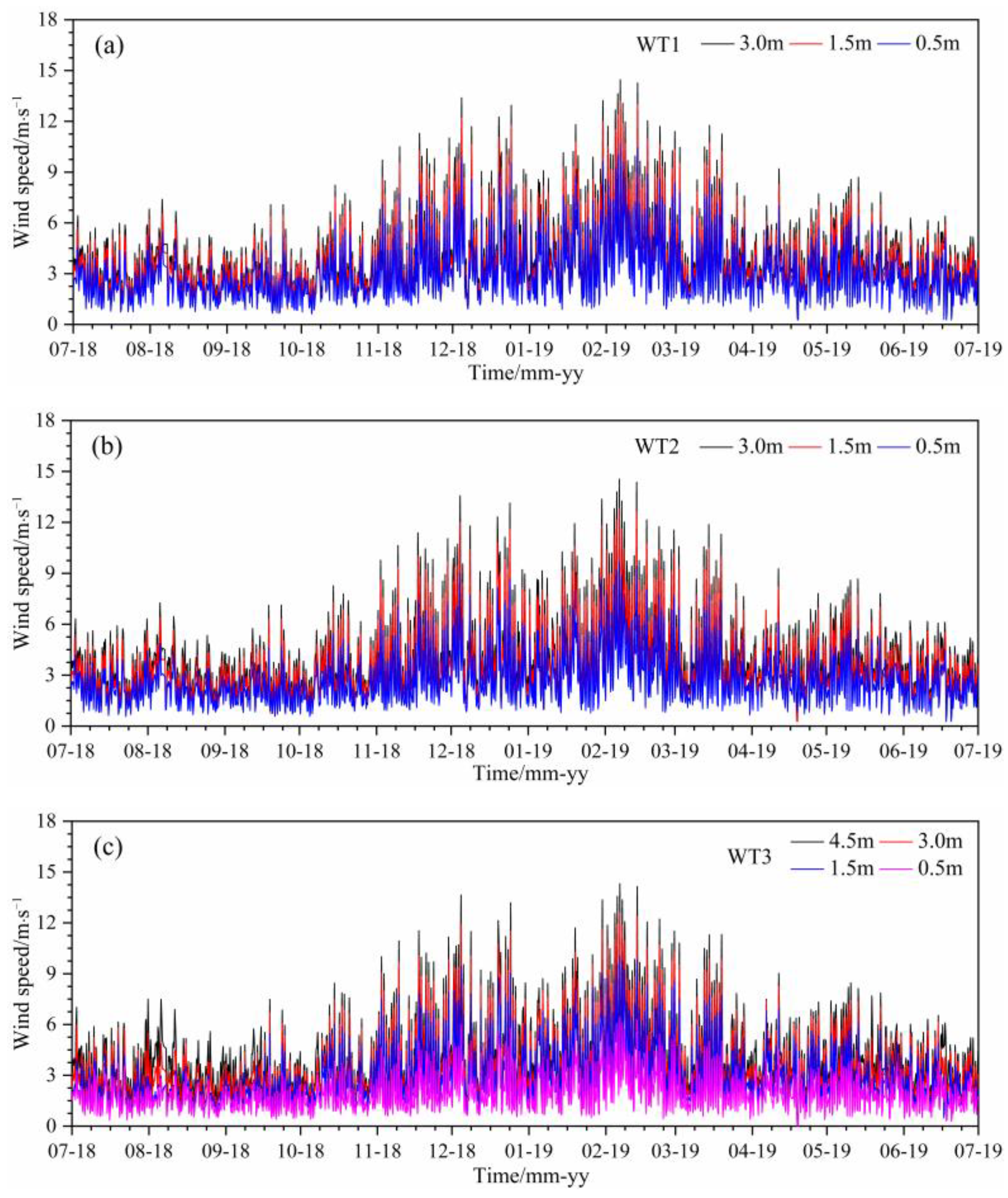Atmosphere 14 00166 g003