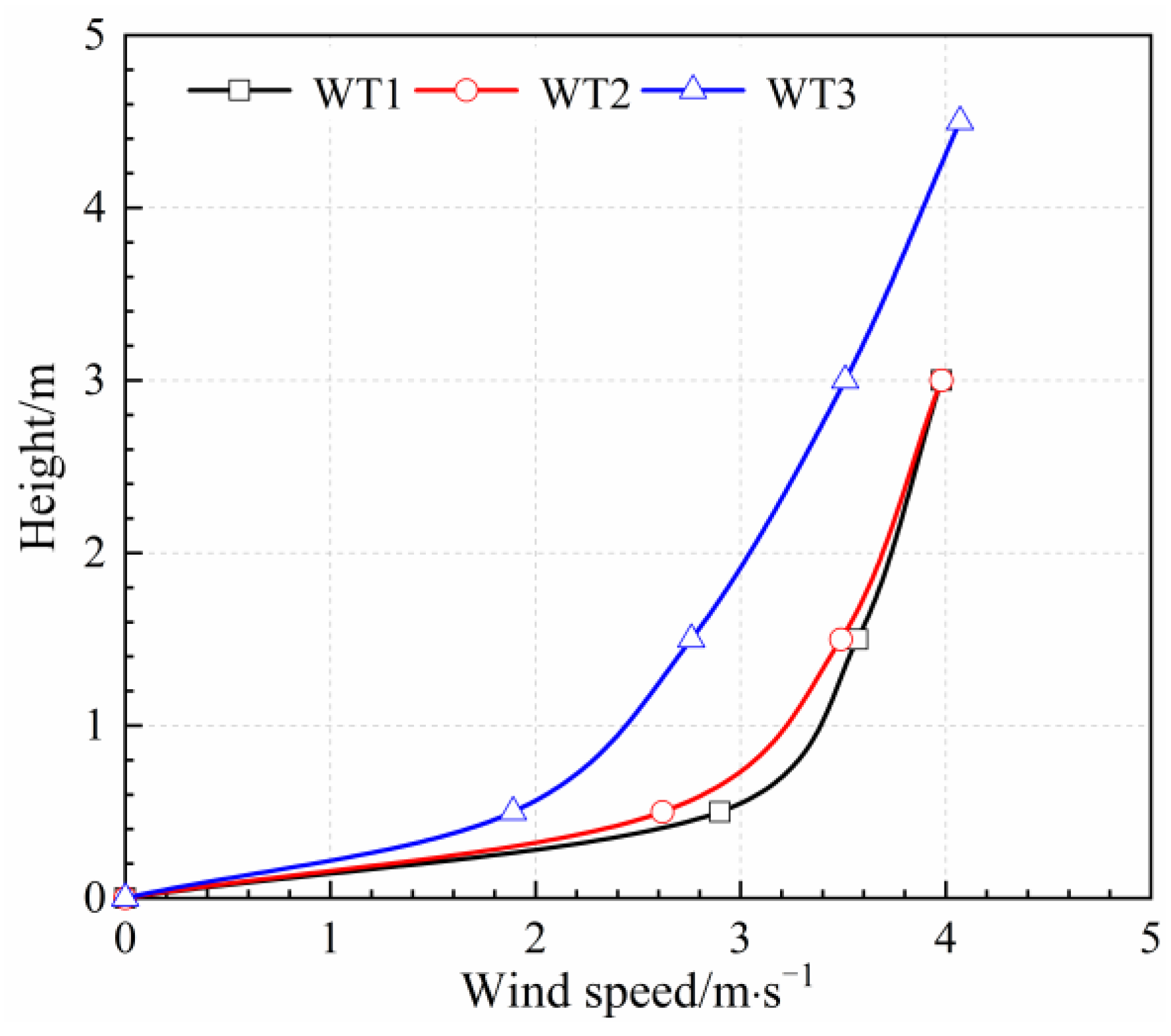 Atmosphere 14 00166 g004
