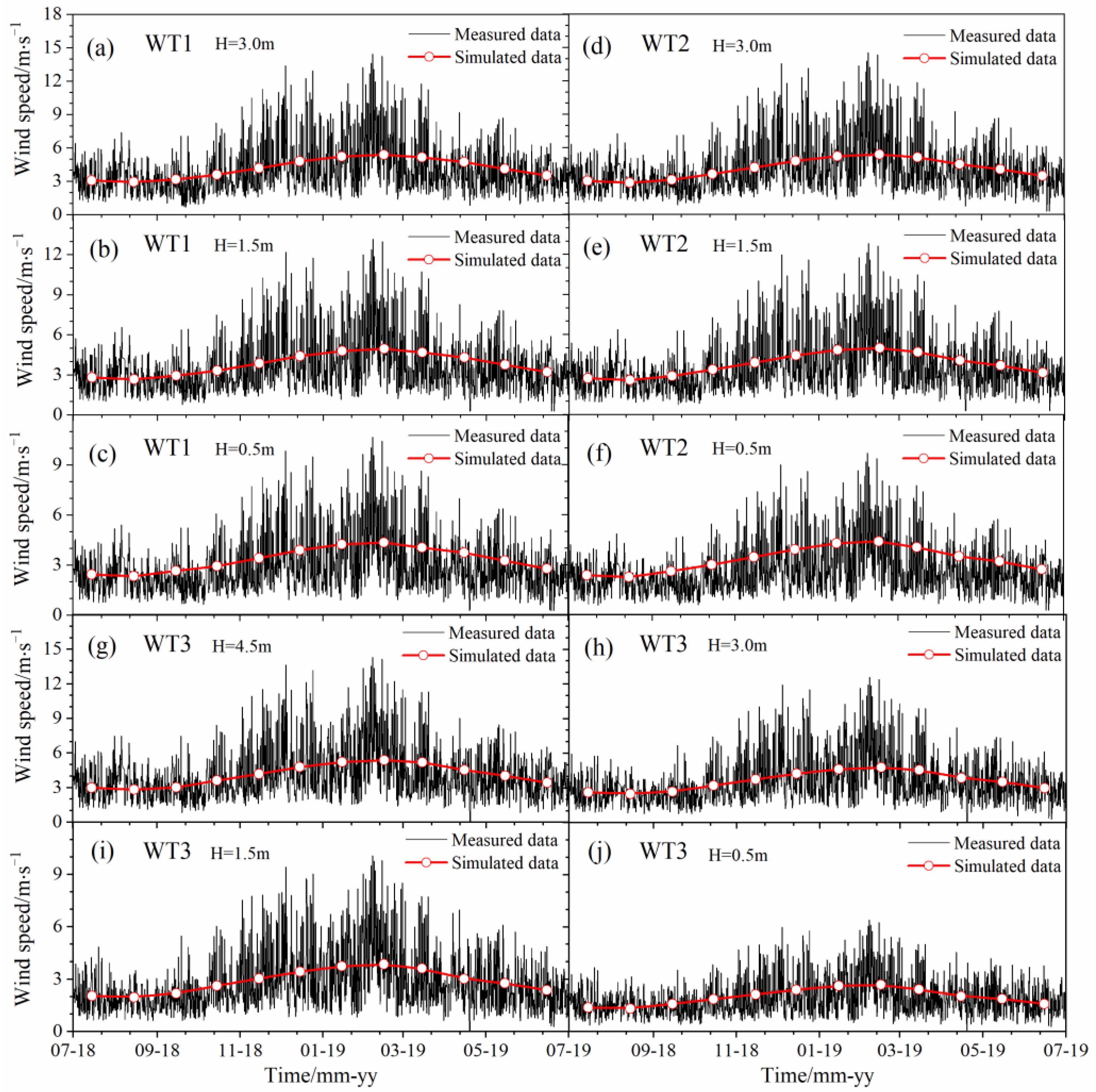 Atmosphere 14 00166 g007