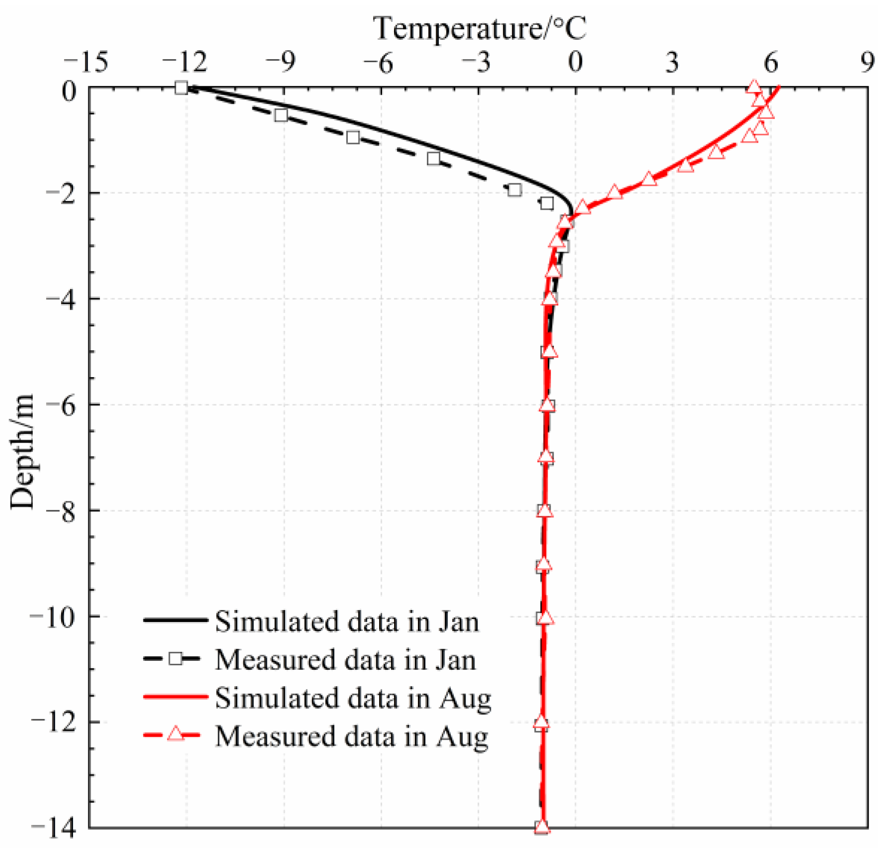 Atmosphere 14 00166 g008