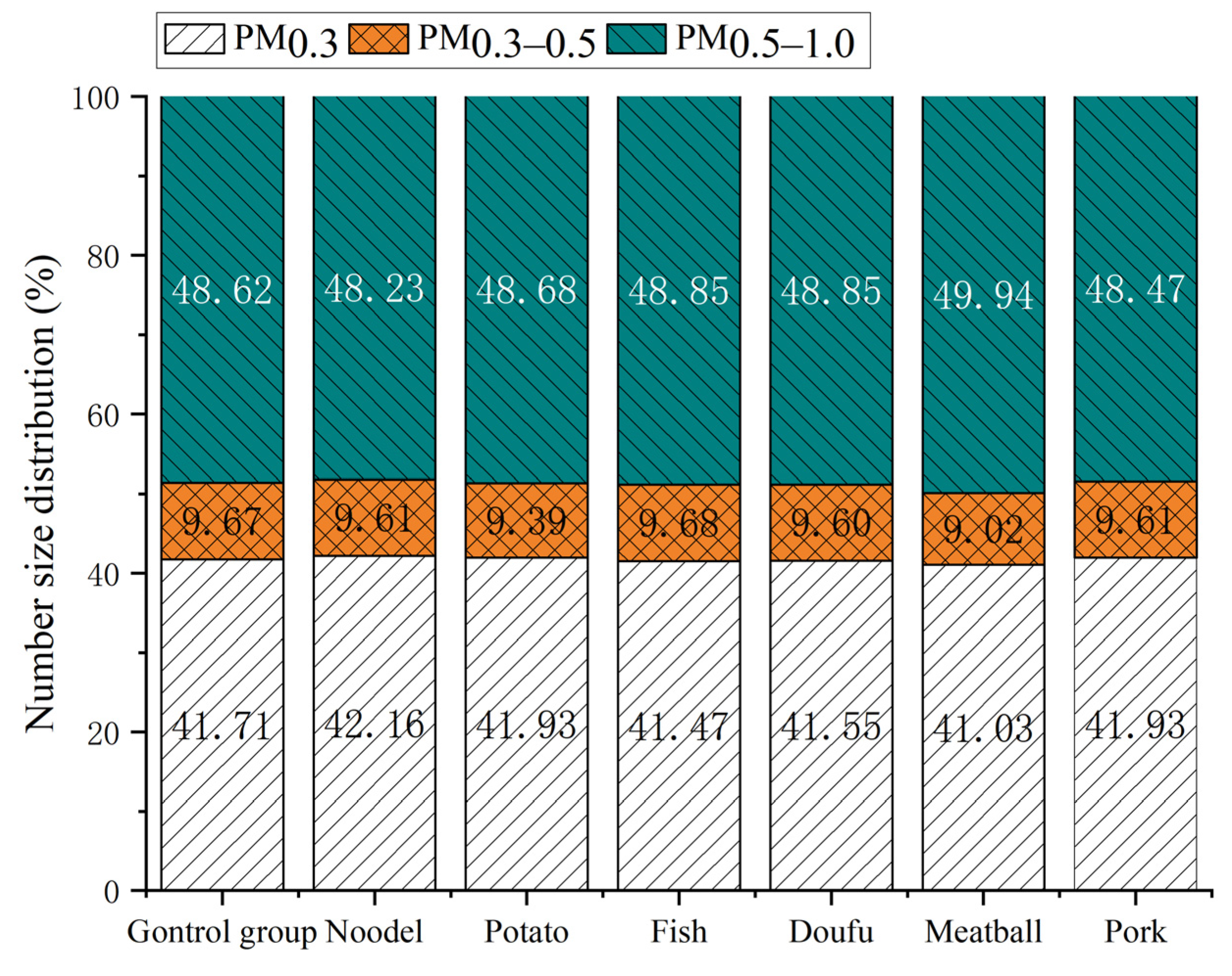 Atmosphere 14 00167 g003 Atmosphere 14 00167 g003