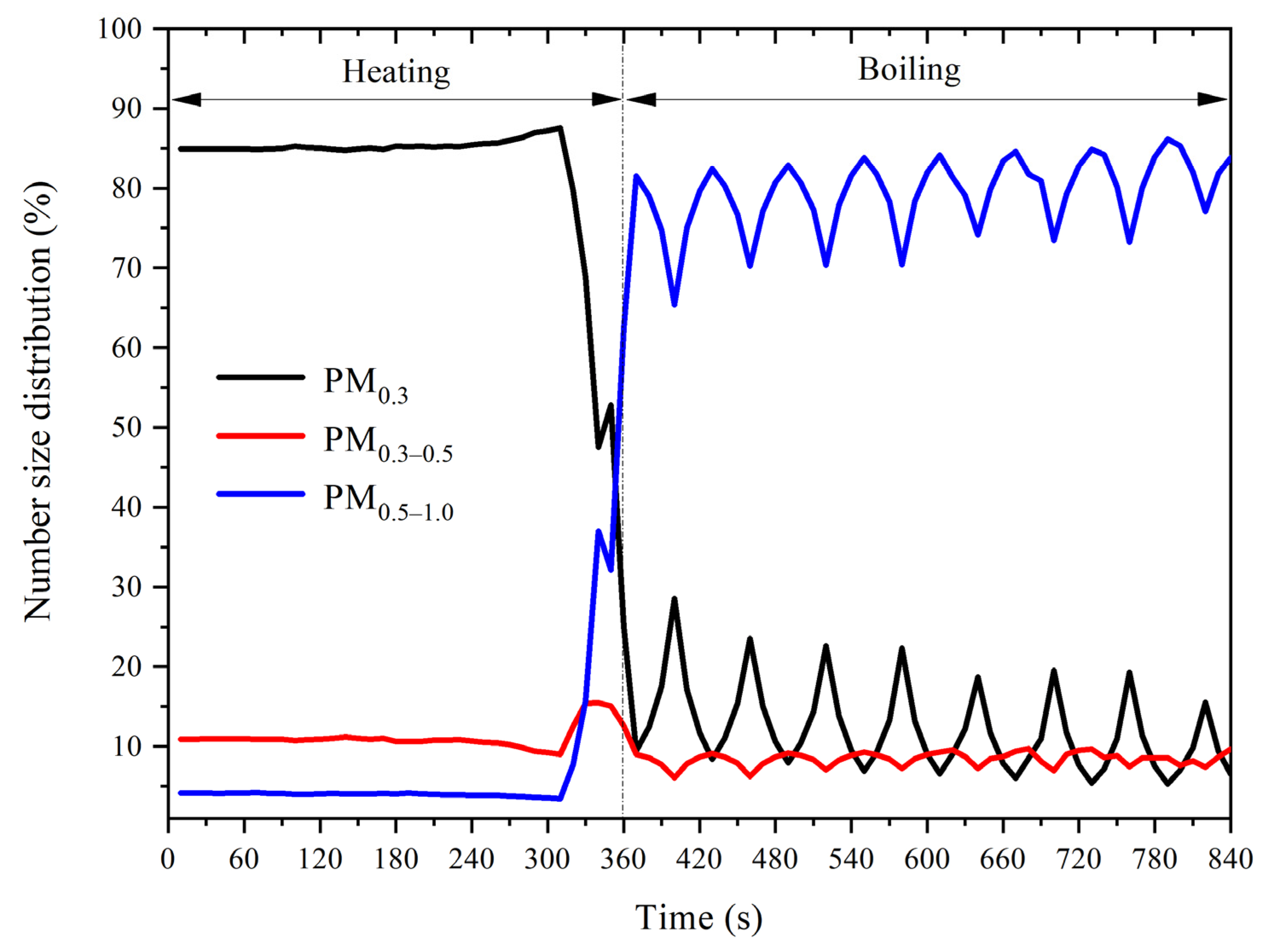 Atmosphere 14 00167 g004 Atmosphere 14 00167 g004