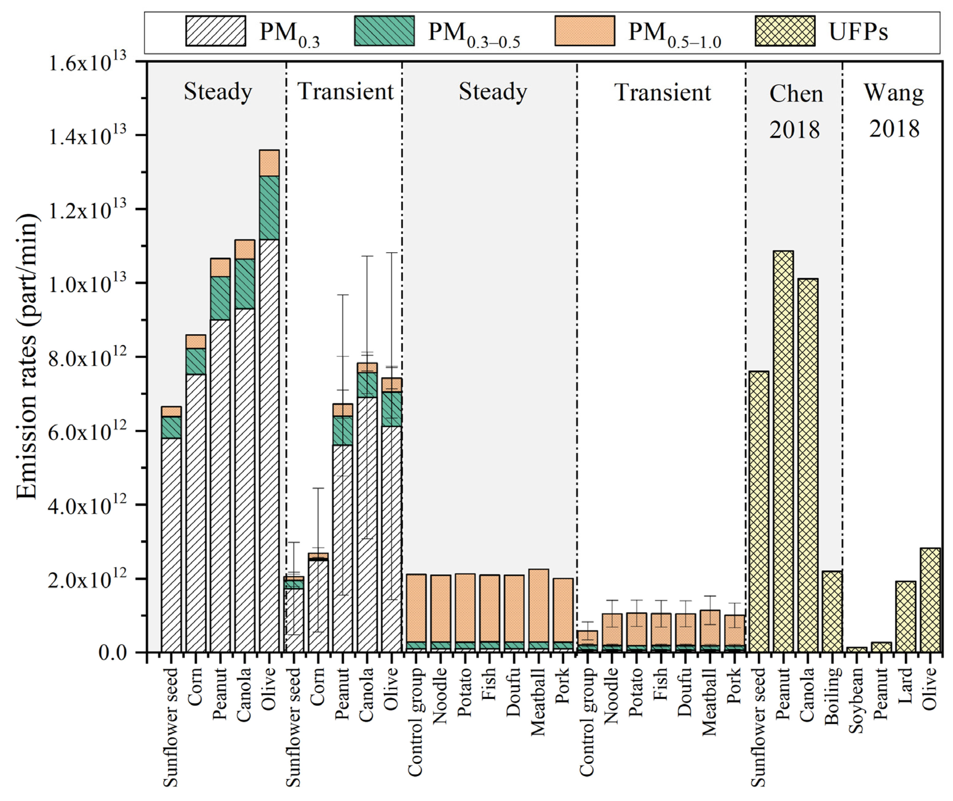 Atmosphere 14 00167 g008 Atmosphere 14 00167 g008