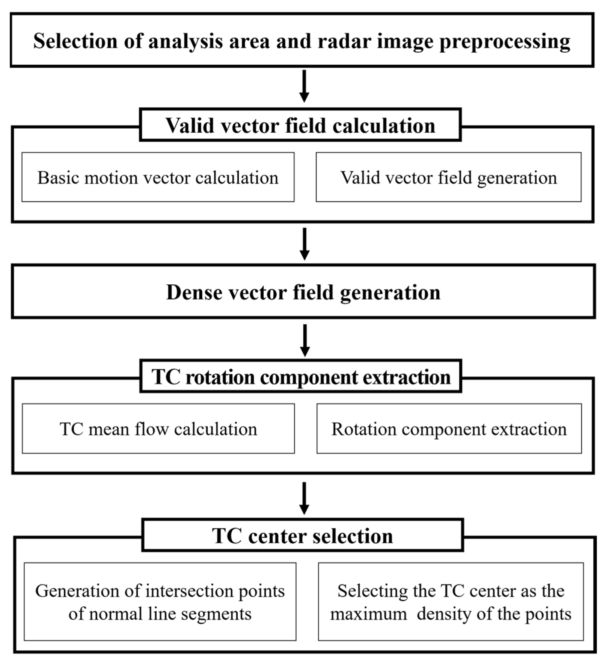 Atmosphere 14 00168 g001 550