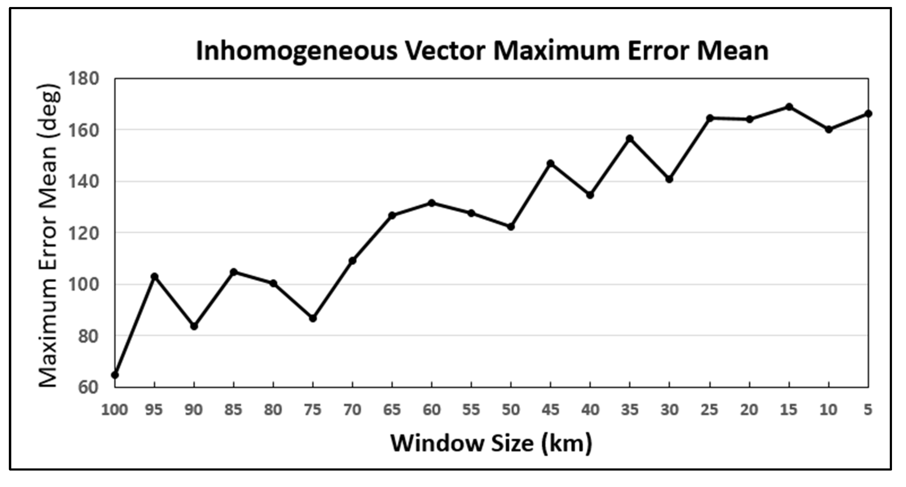 Atmosphere 14 00168 g002 550