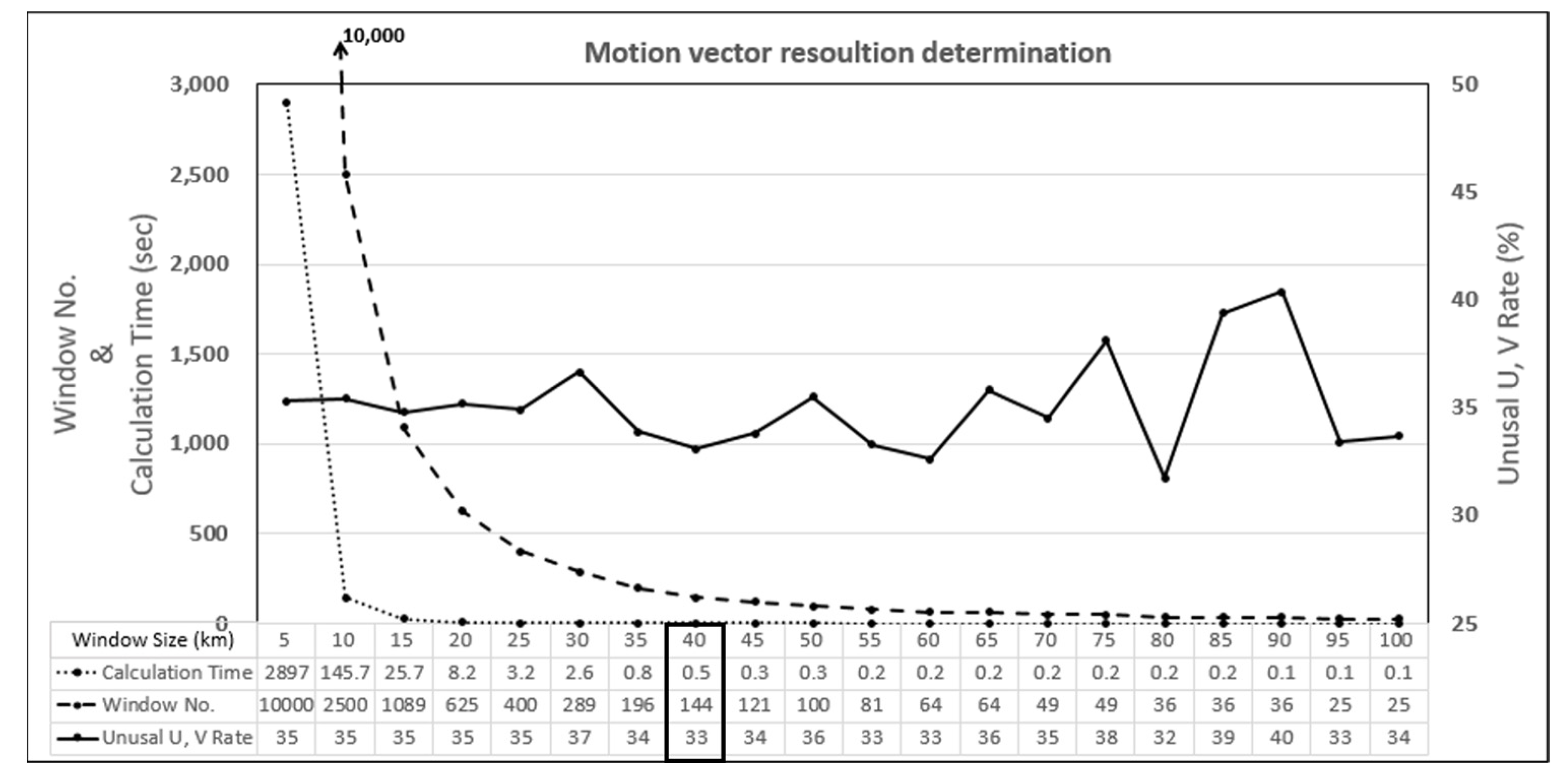 Atmosphere 14 00168 g003 550