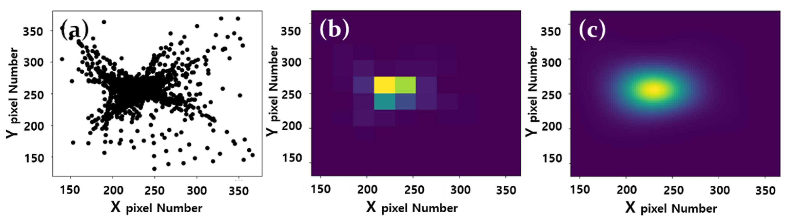 Atmosphere 14 00168 g006 550